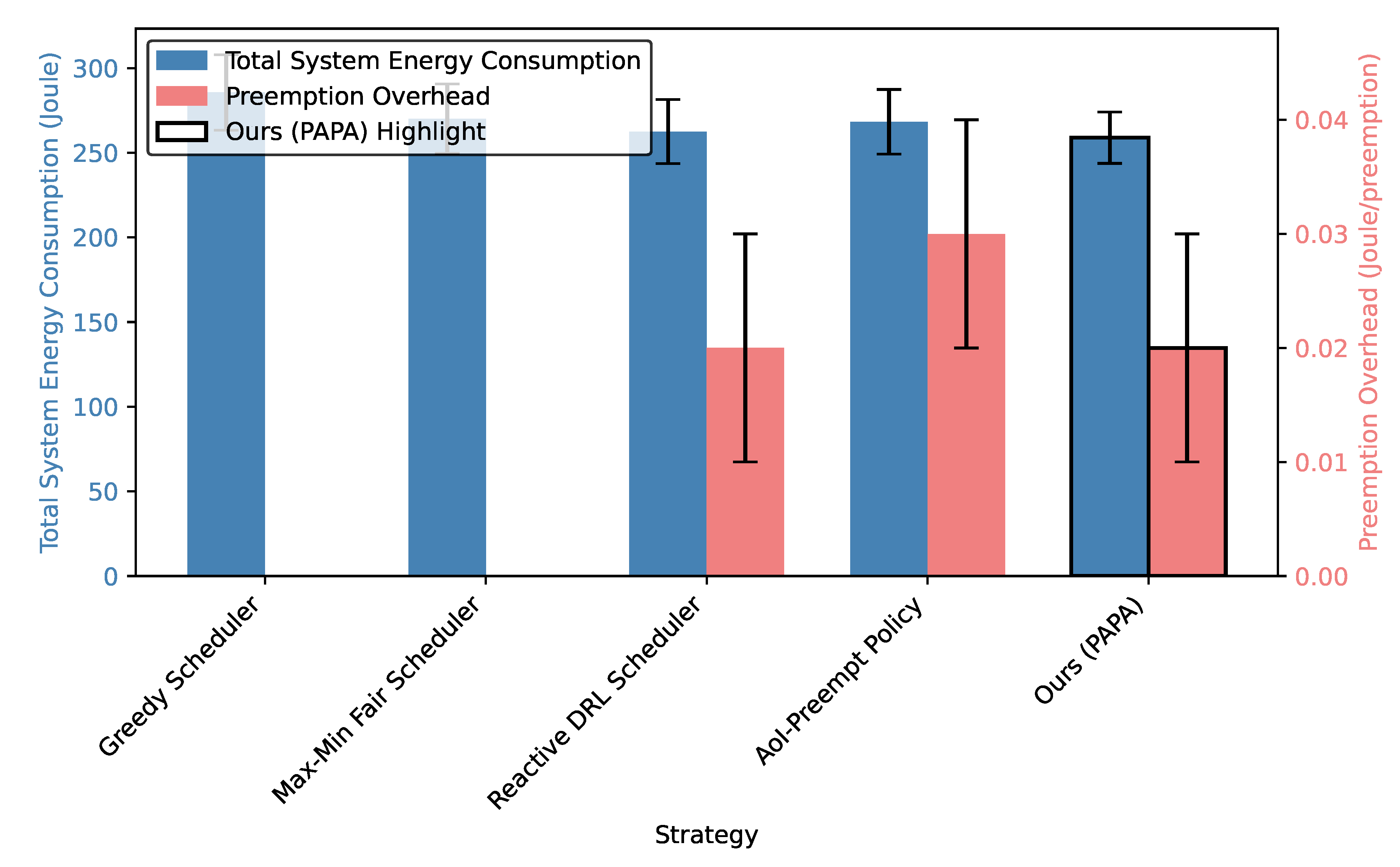 Proactive QoS-Aware Preemptive Resource Allocation in Mobile Edge ...