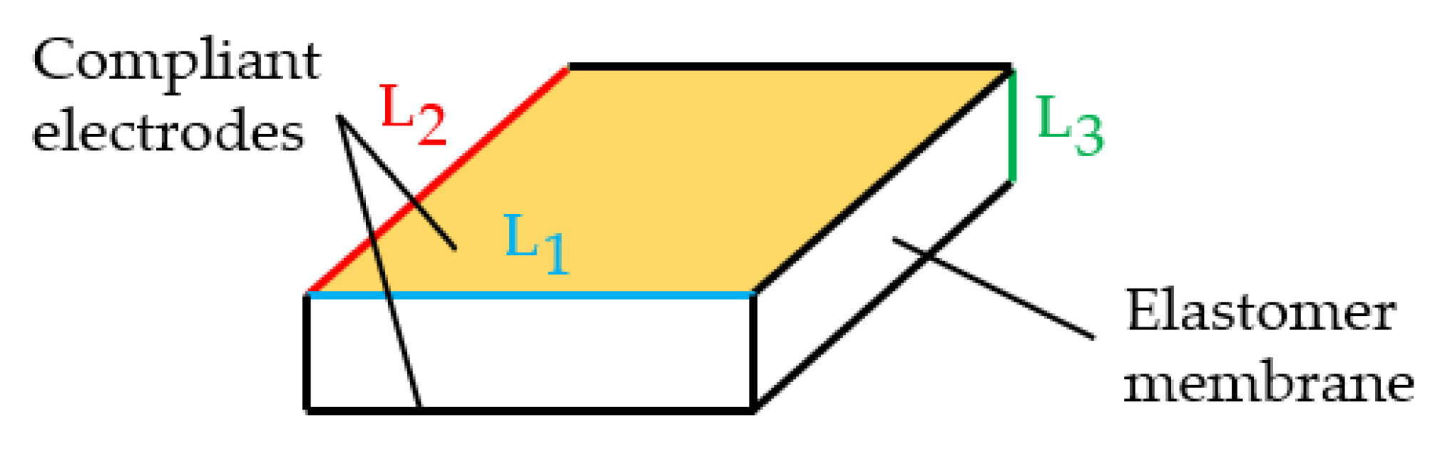 Preprints 86455 g001