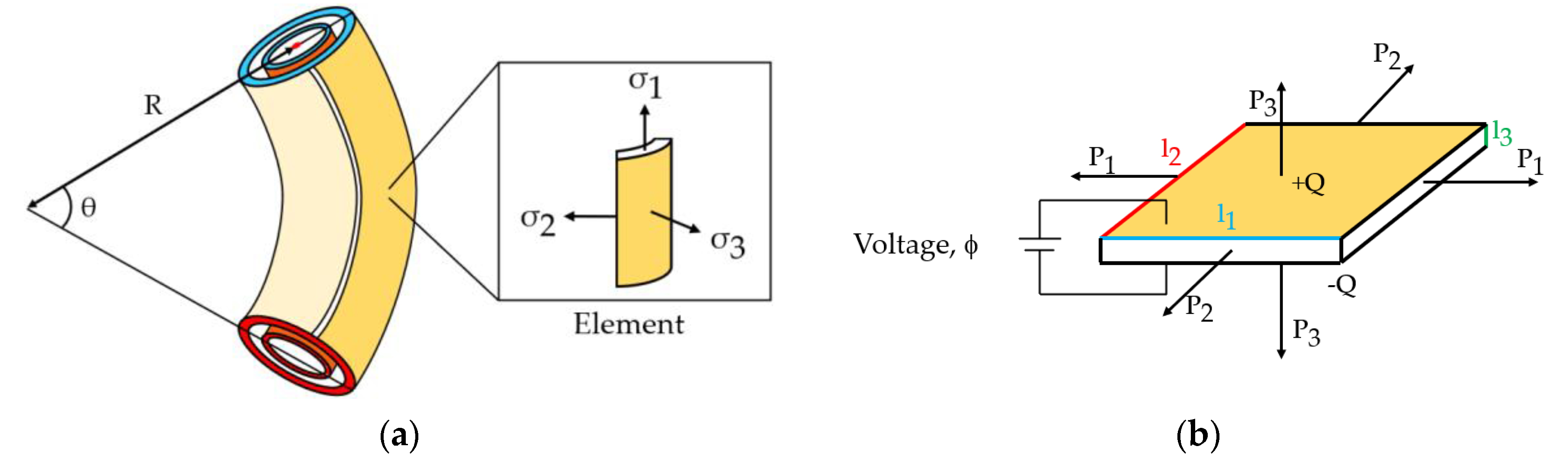 Preprints 86455 g004