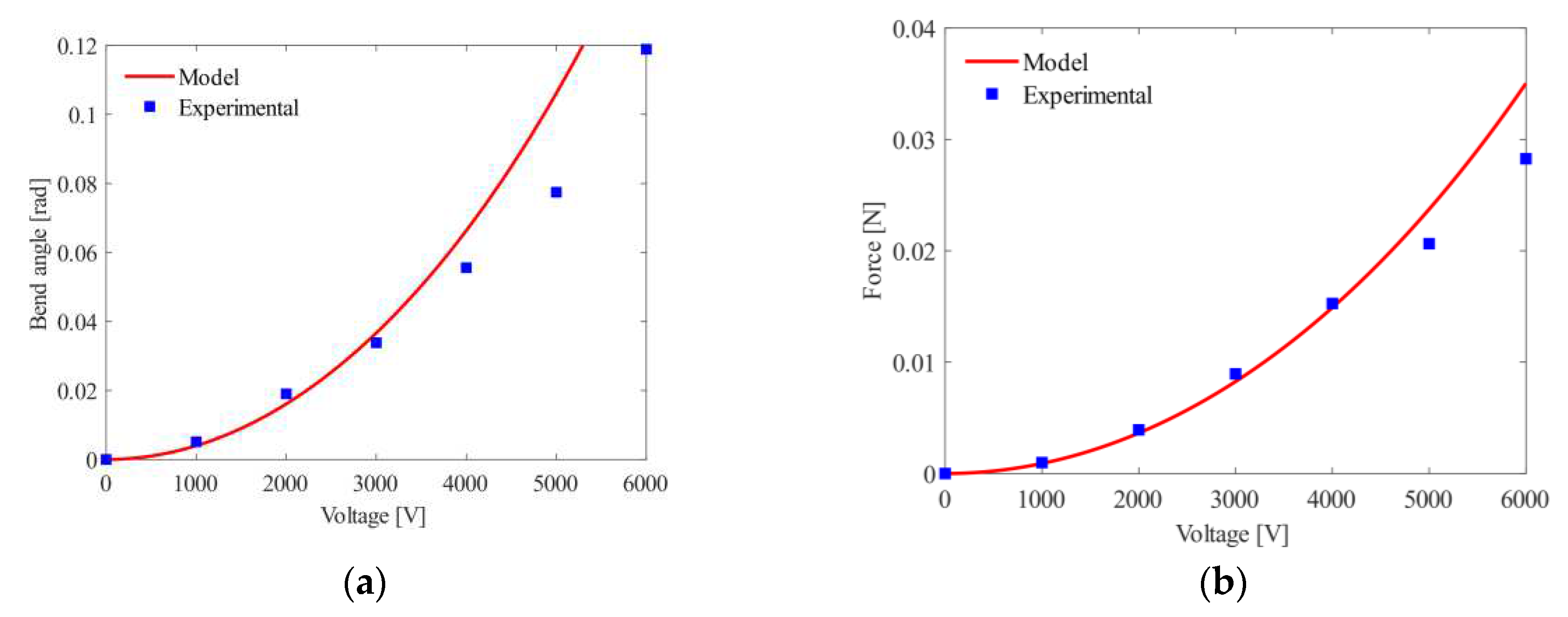 Preprints 86455 g009