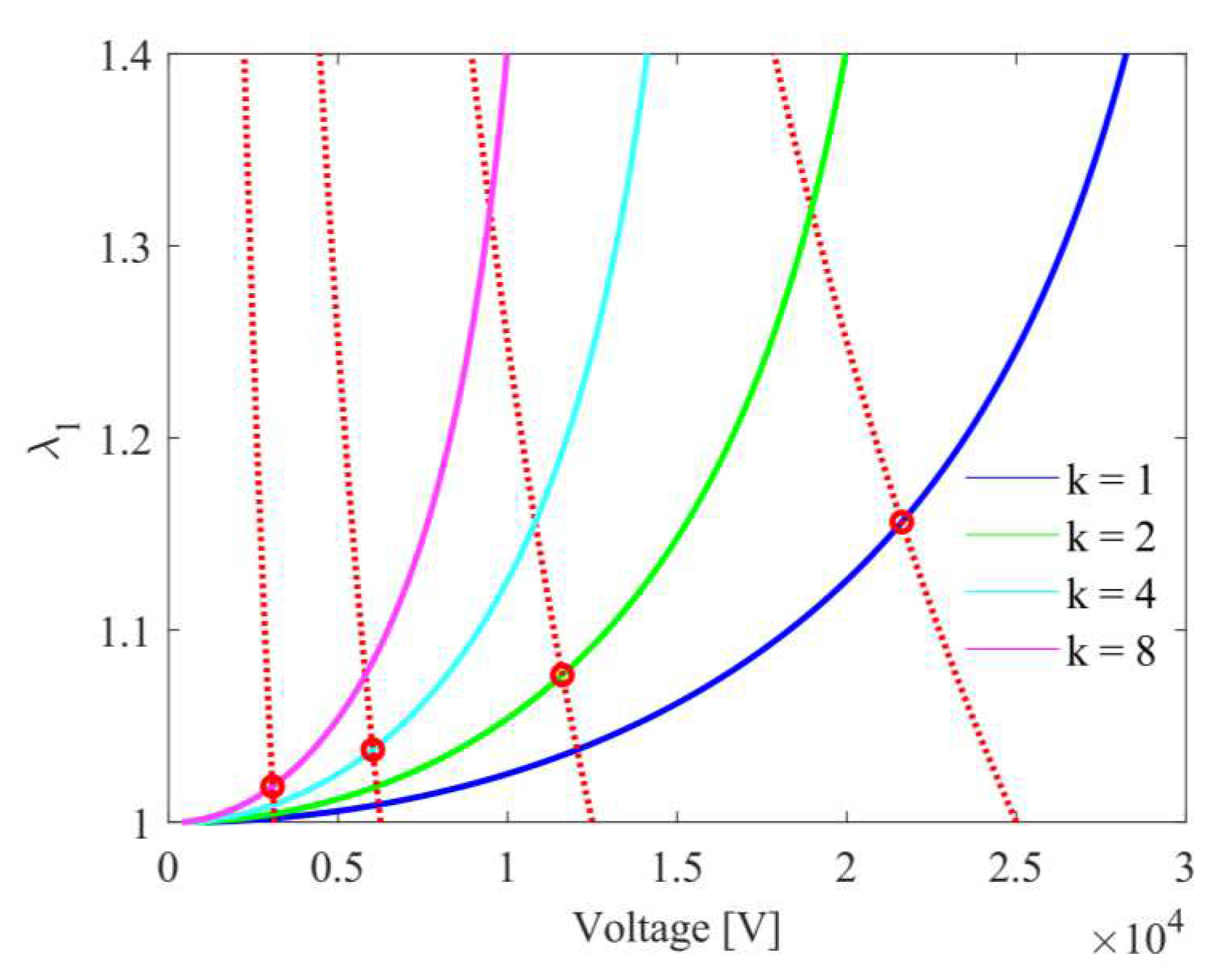 Preprints 86455 g010