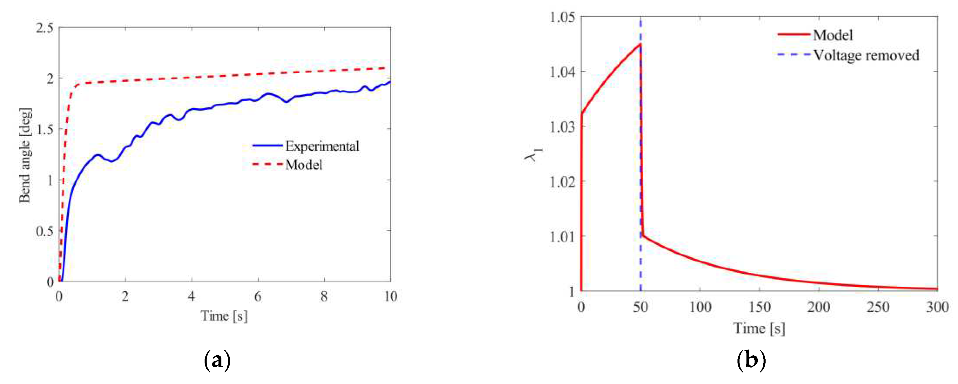 Preprints 86455 g011