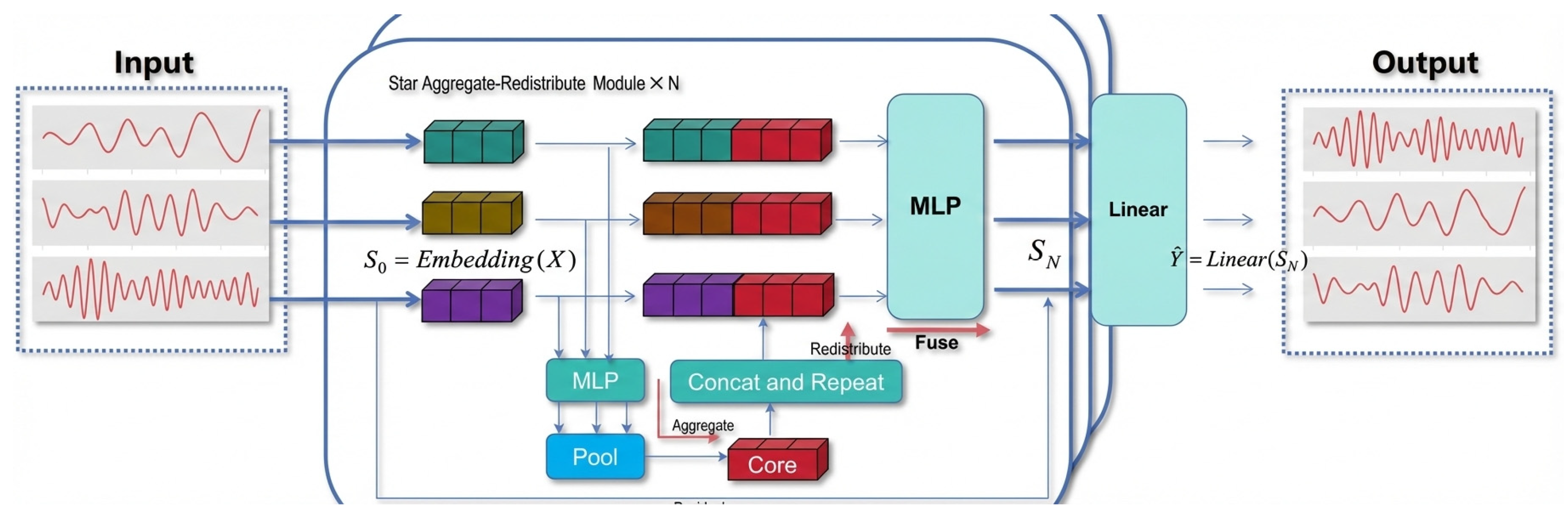 Preprints 199026 g003