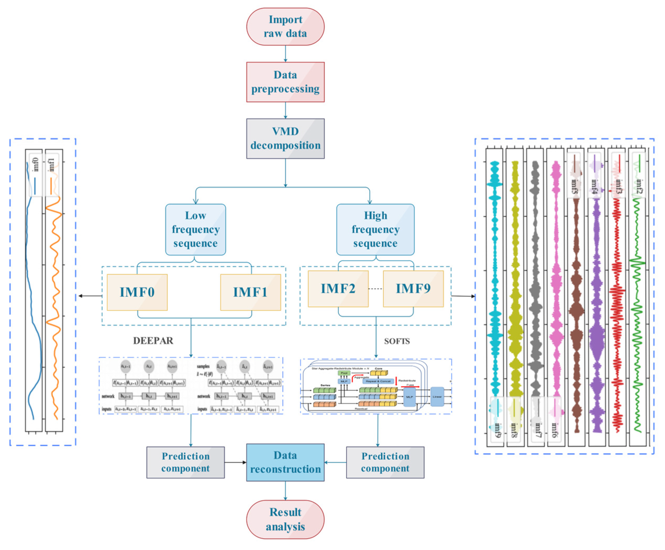 Preprints 199026 g004