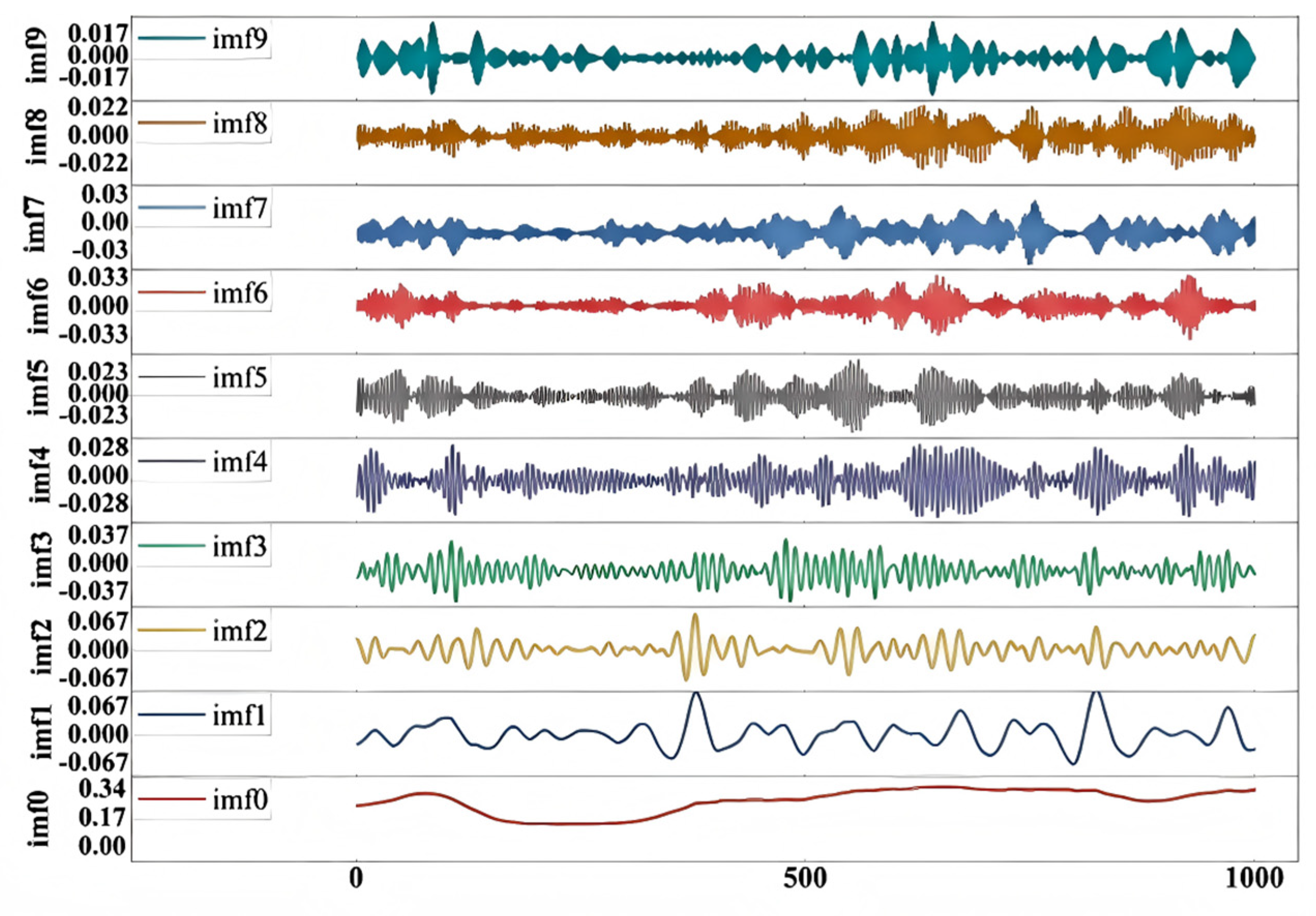 Preprints 199026 g005