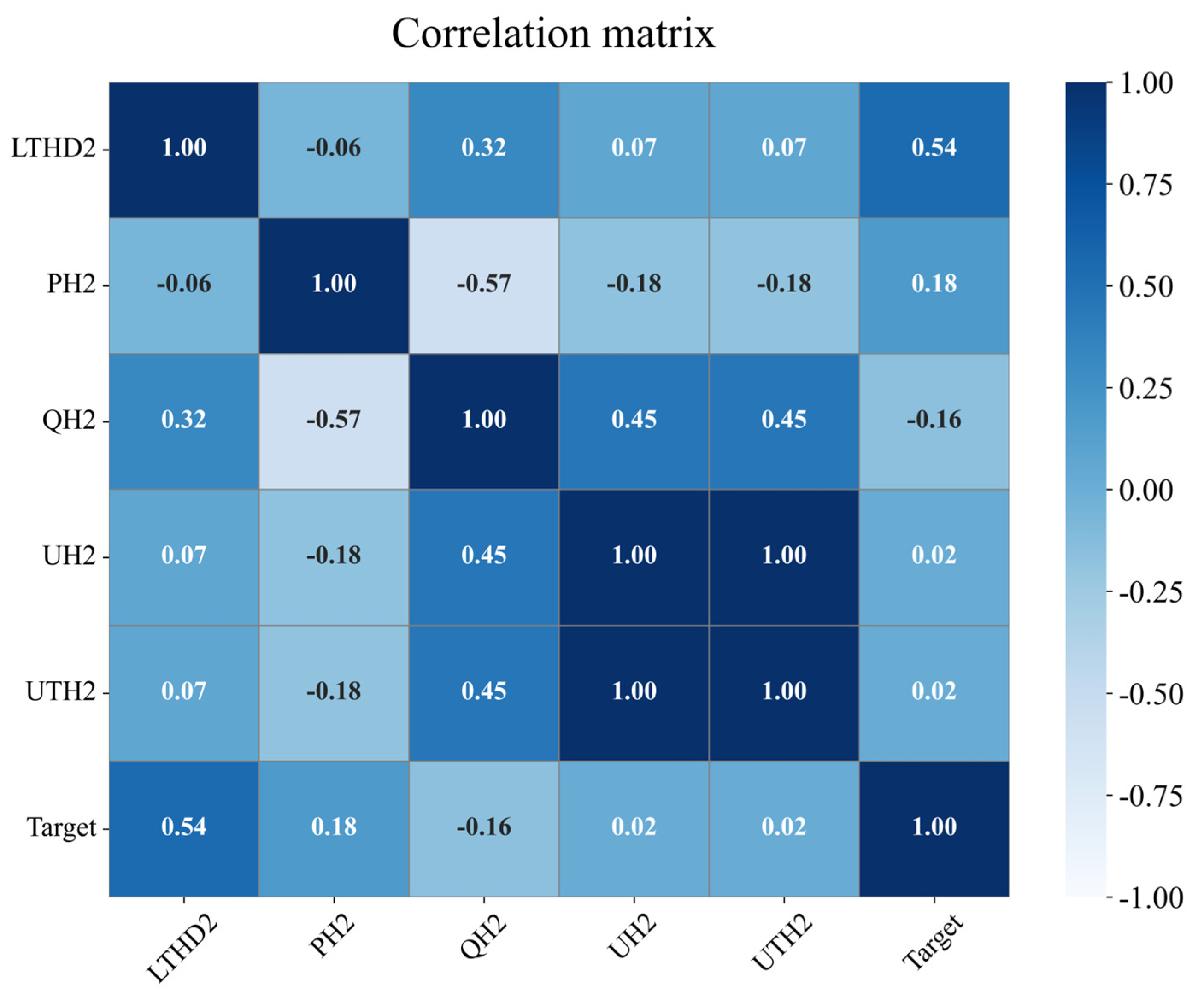 Preprints 199026 g006