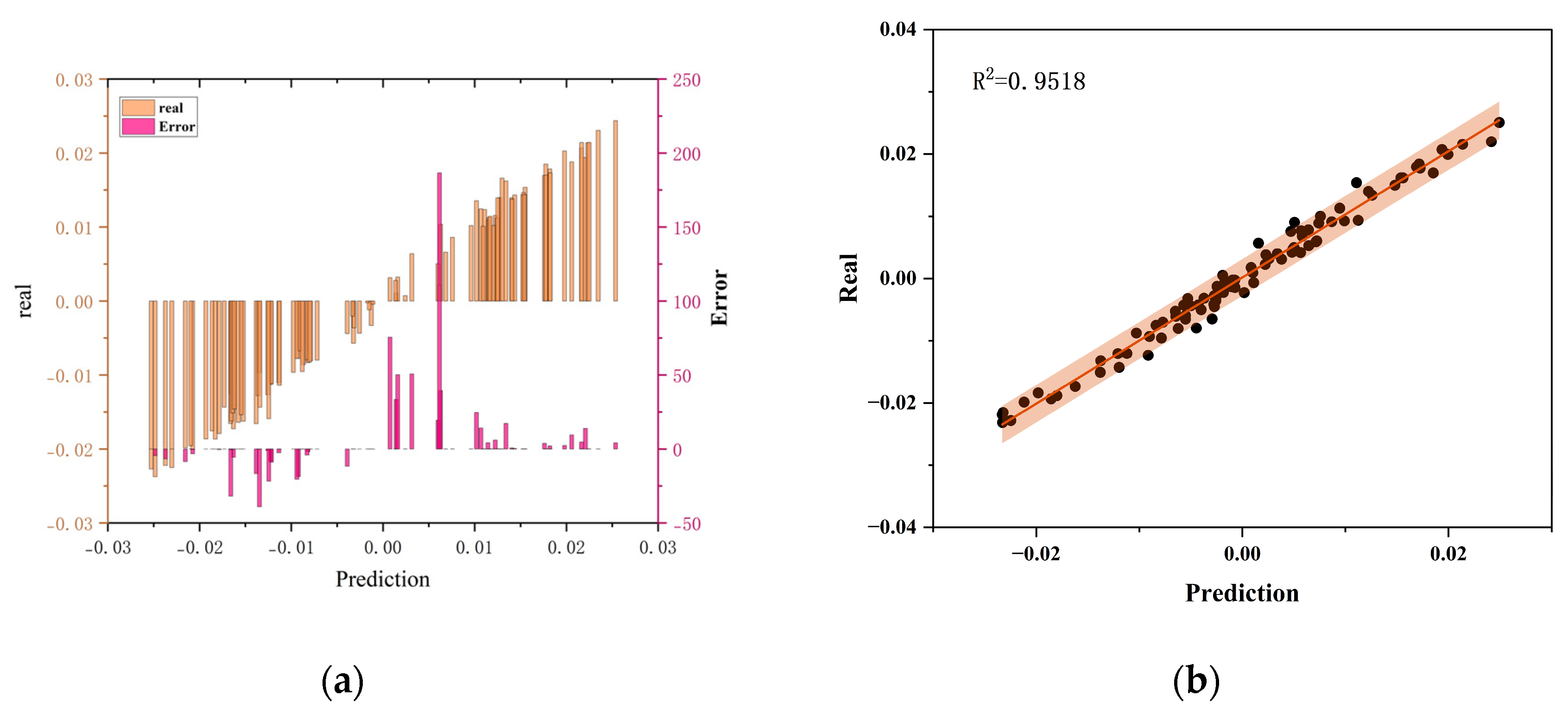 Preprints 199026 g015
