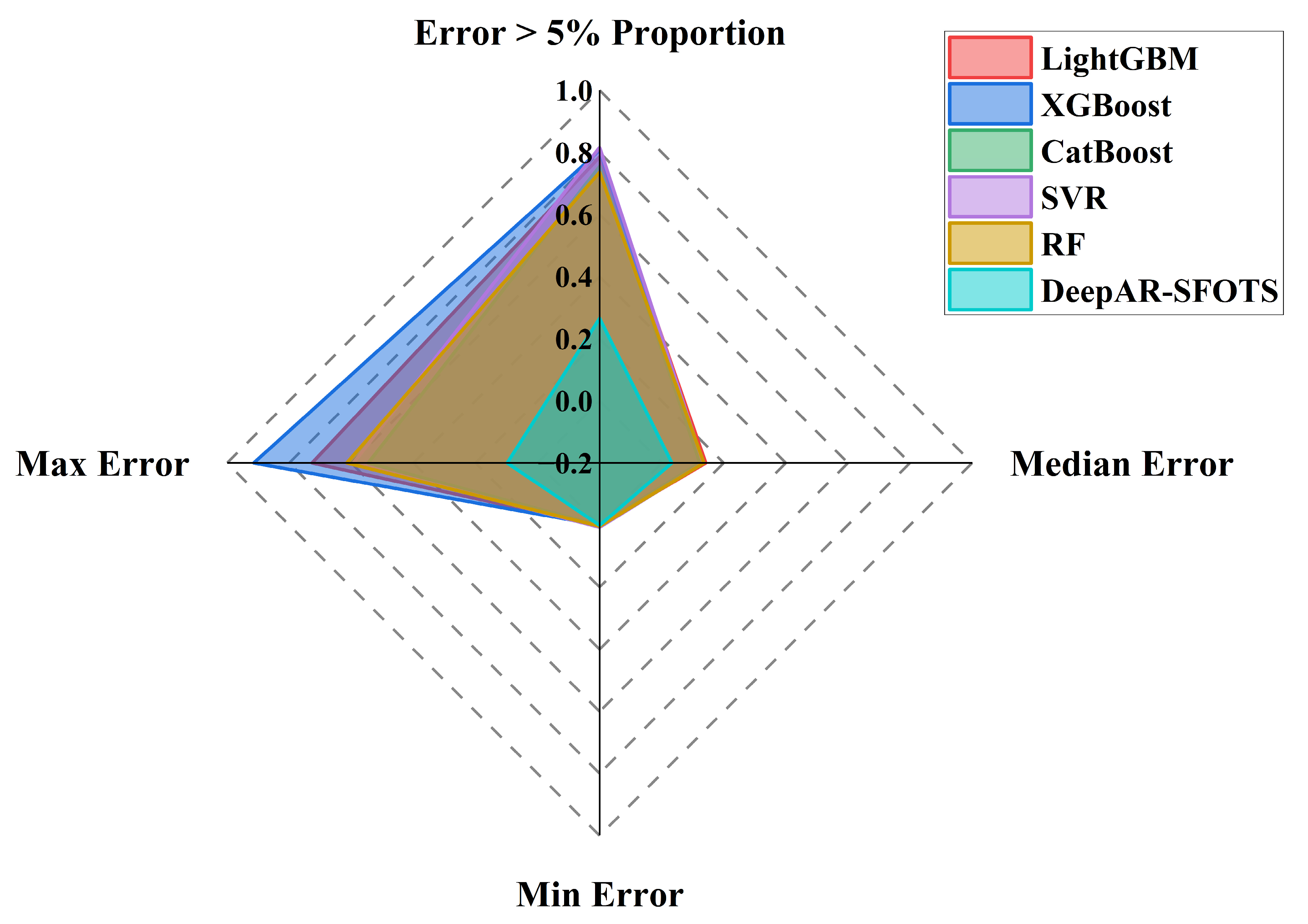 Preprints 199026 g018