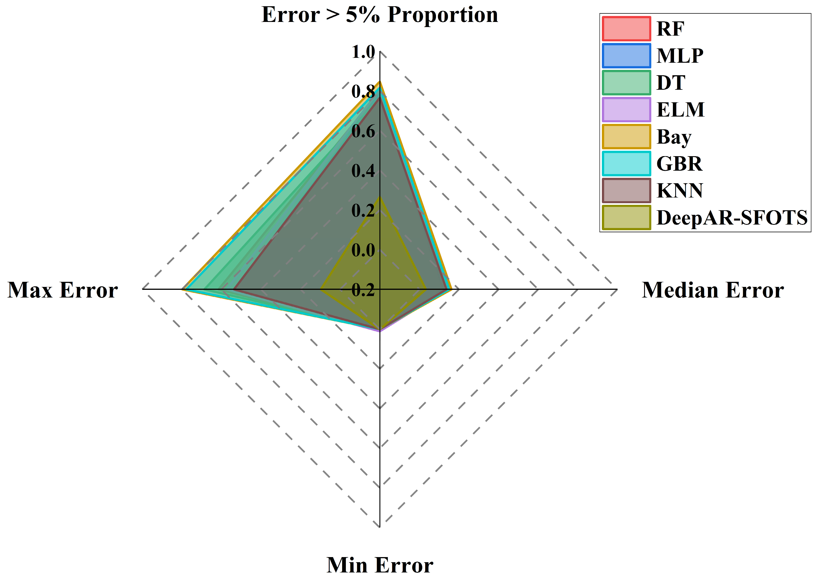 Preprints 199026 g019