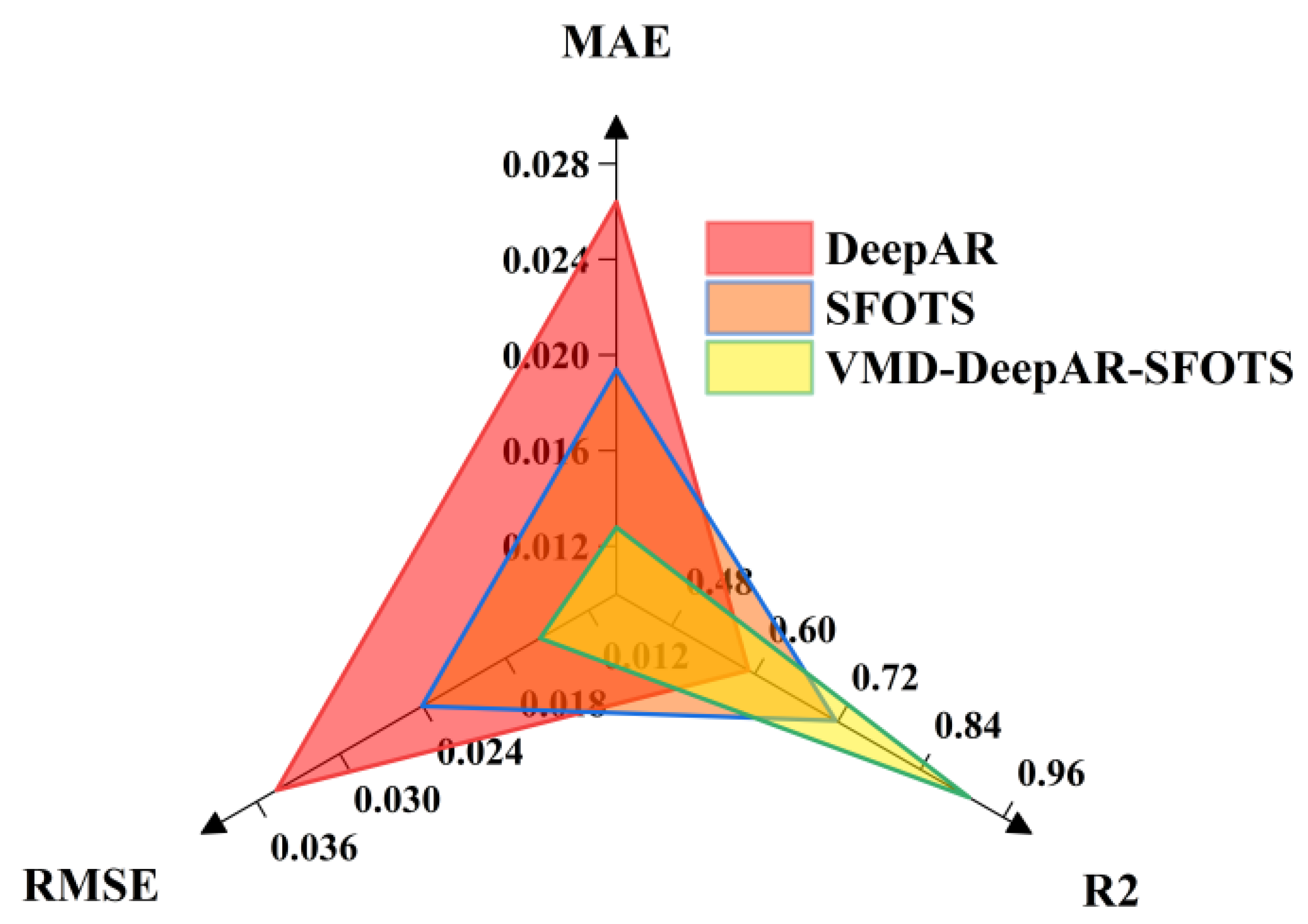 Preprints 199026 g021