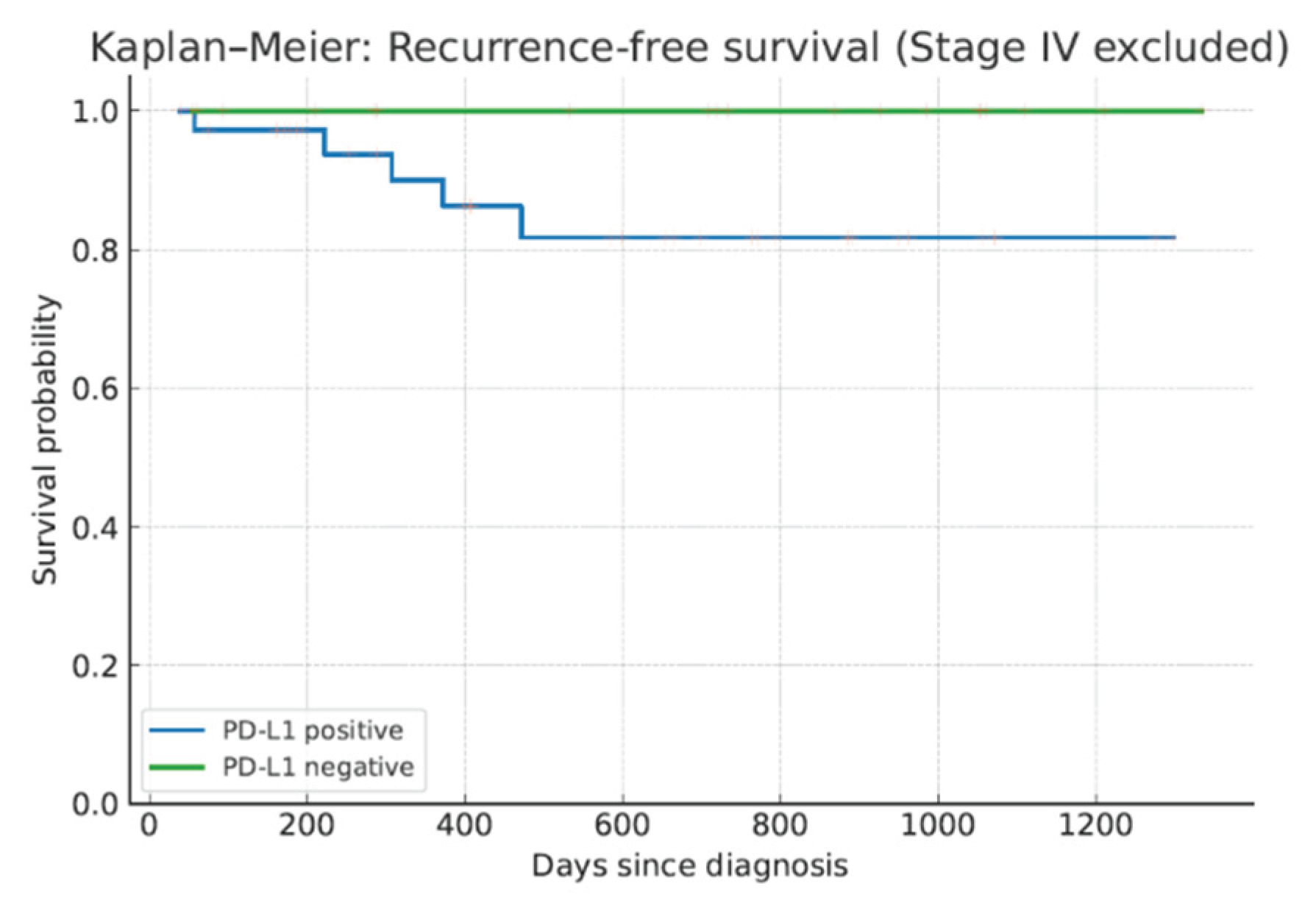 Preprints 173271 g001