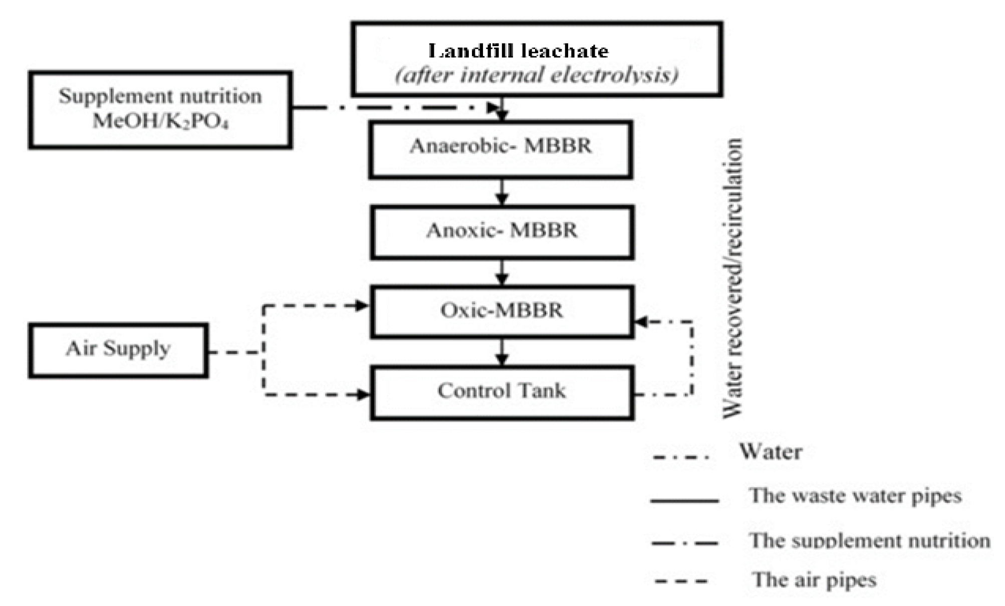 Preprints 189046 g002