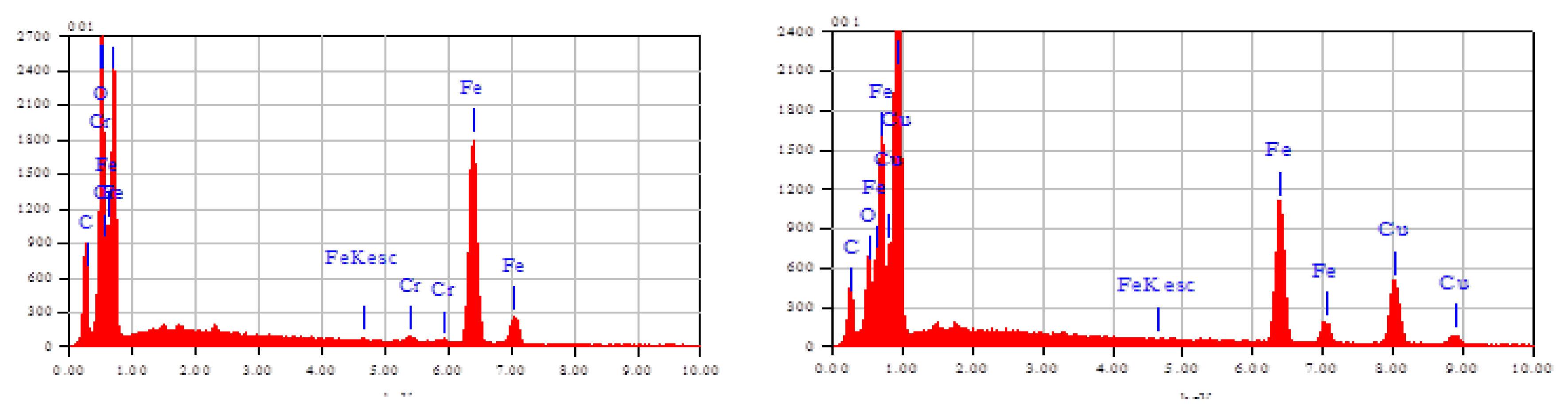 Preprints 189046 g004