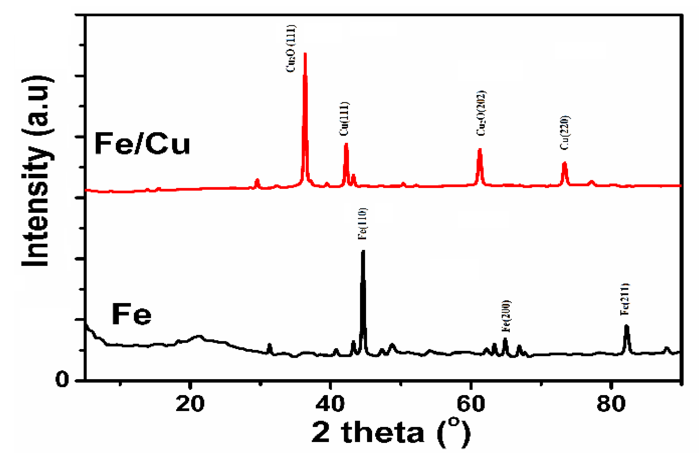 Preprints 189046 g005