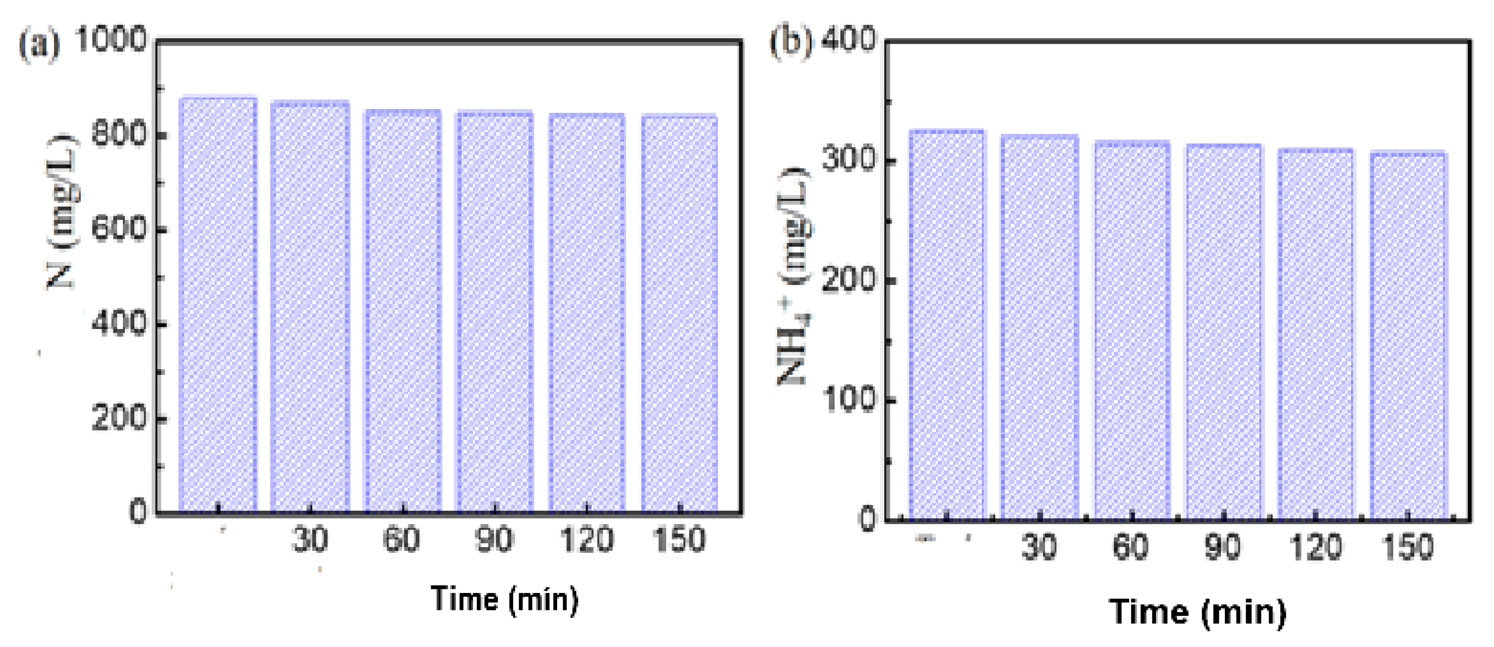 Preprints 189046 g007
