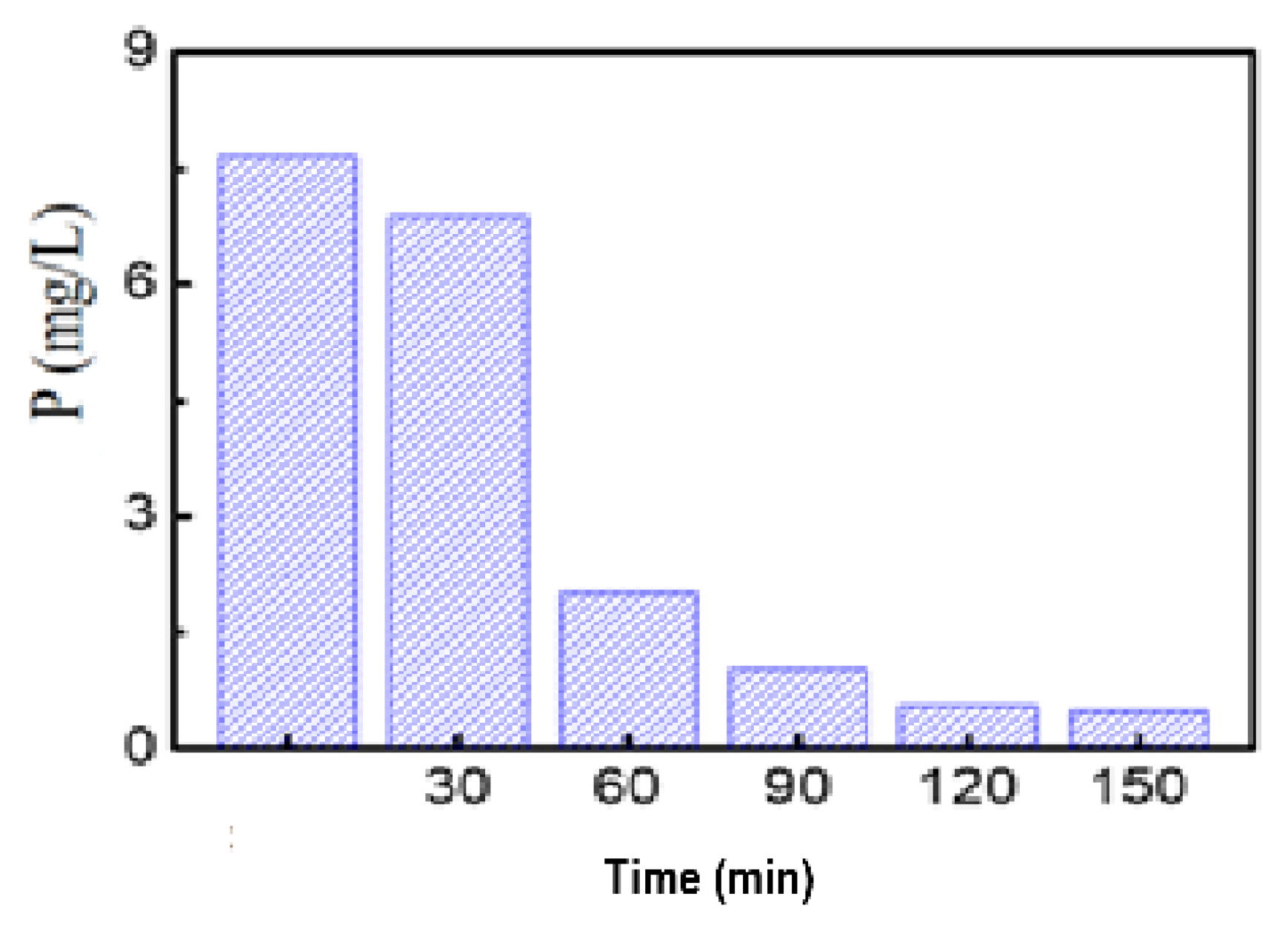 Preprints 189046 g008