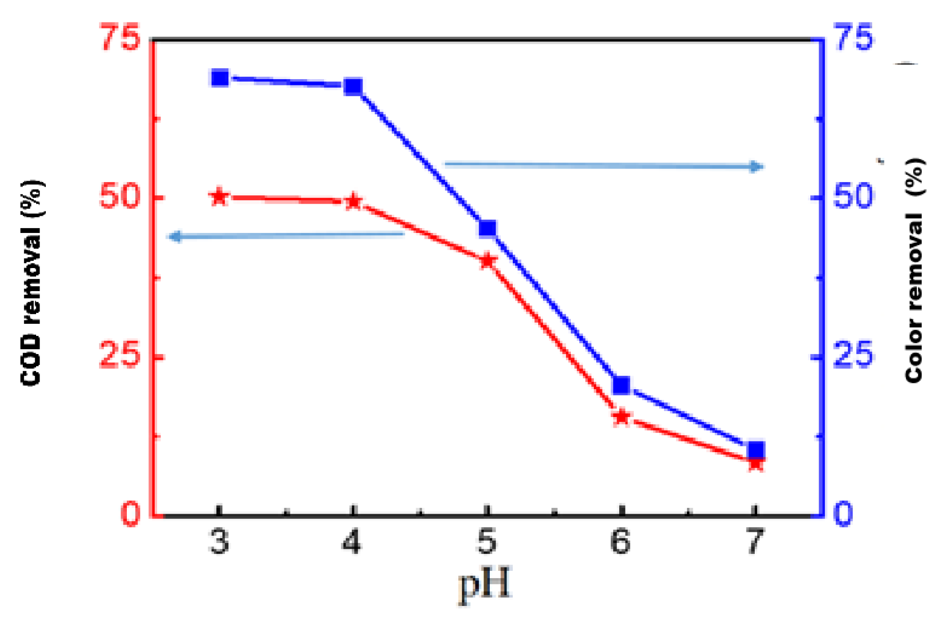 Preprints 189046 g009