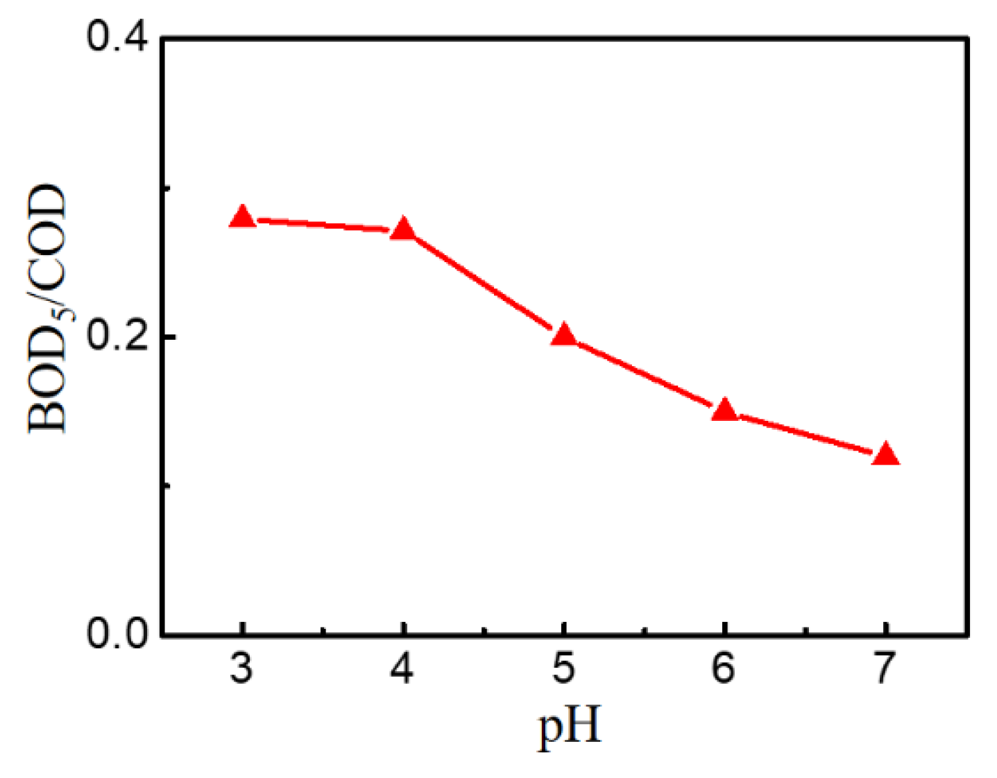 Preprints 189046 g010