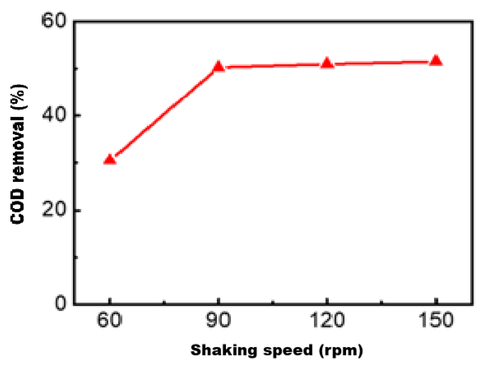 Preprints 189046 g011