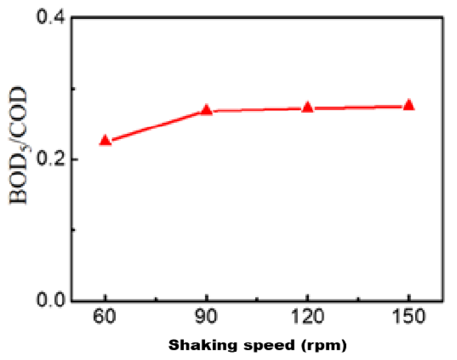 Preprints 189046 g012