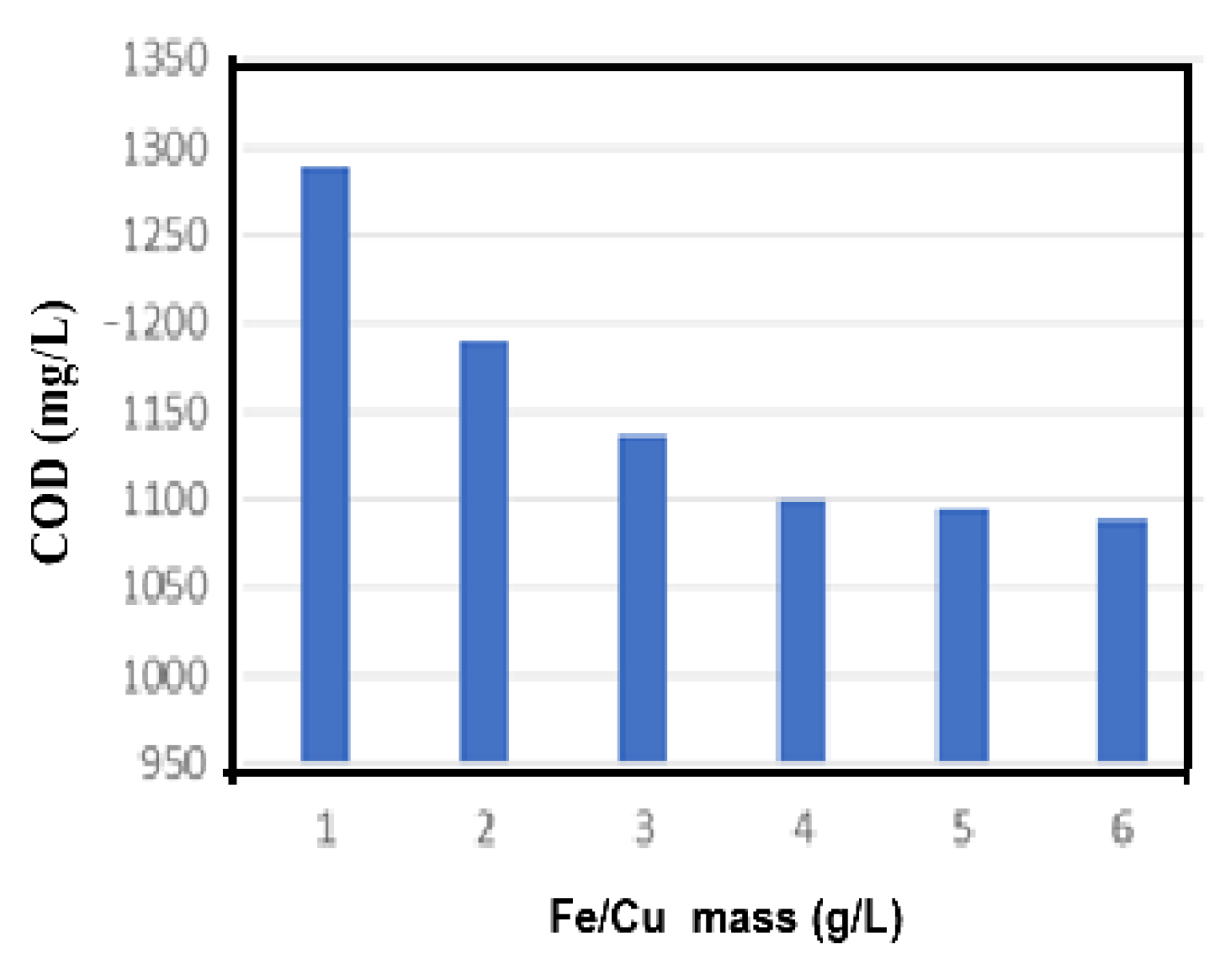 Preprints 189046 g013