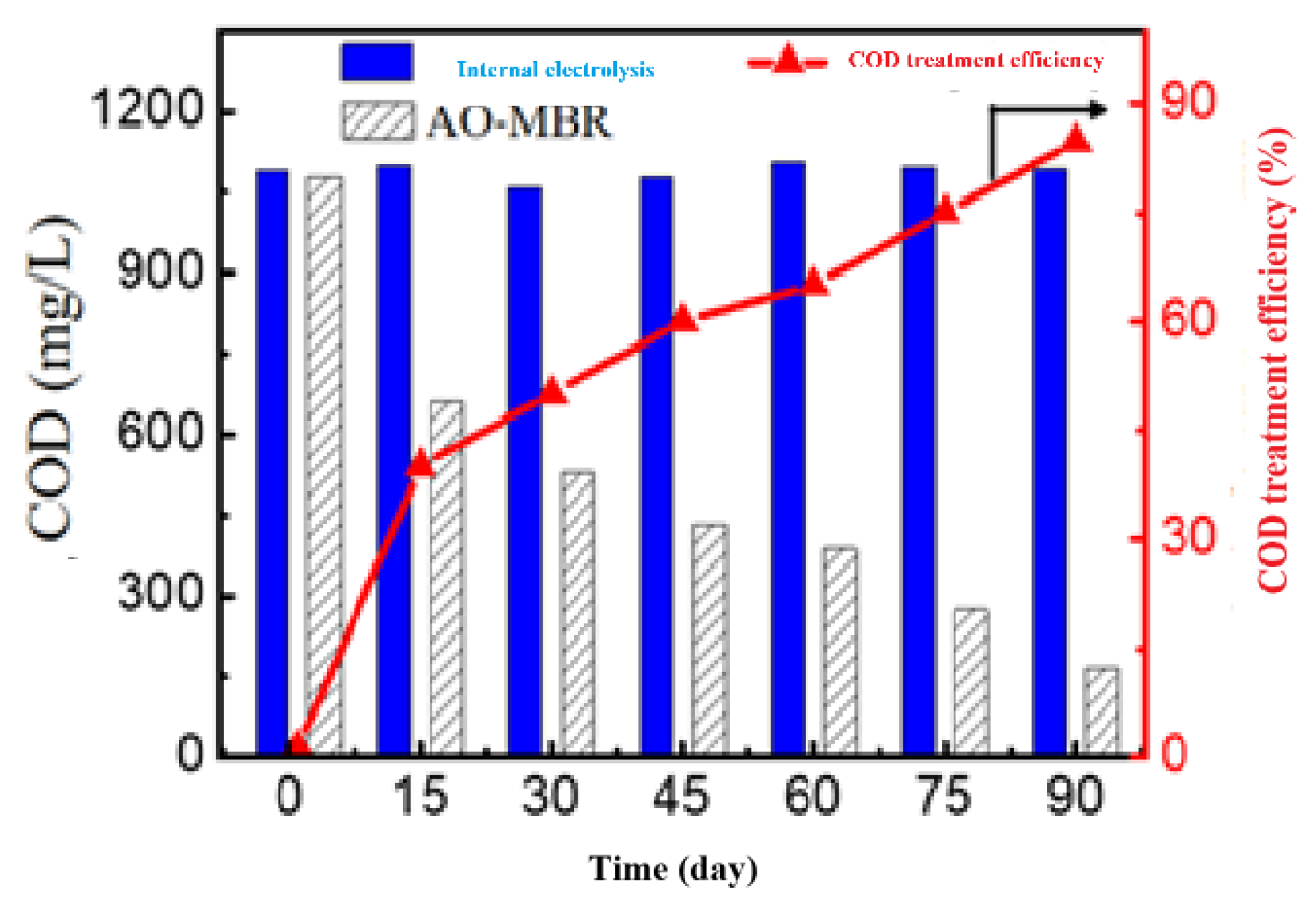 Preprints 189046 g015