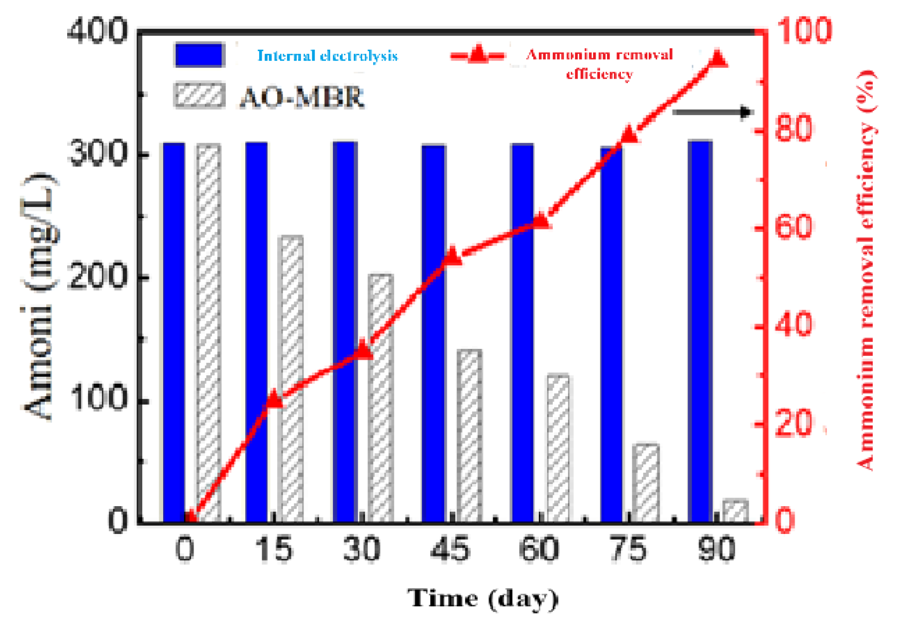 Preprints 189046 g016