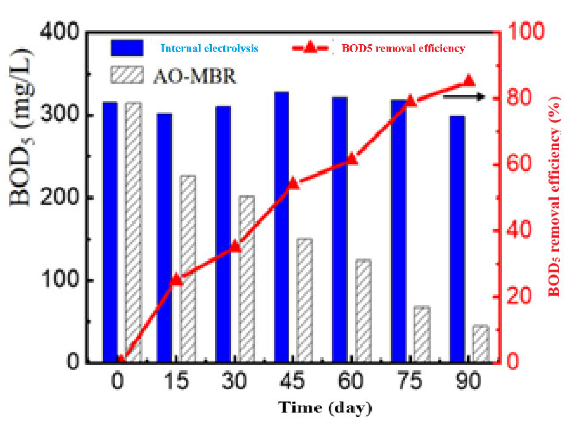 Preprints 189046 g017