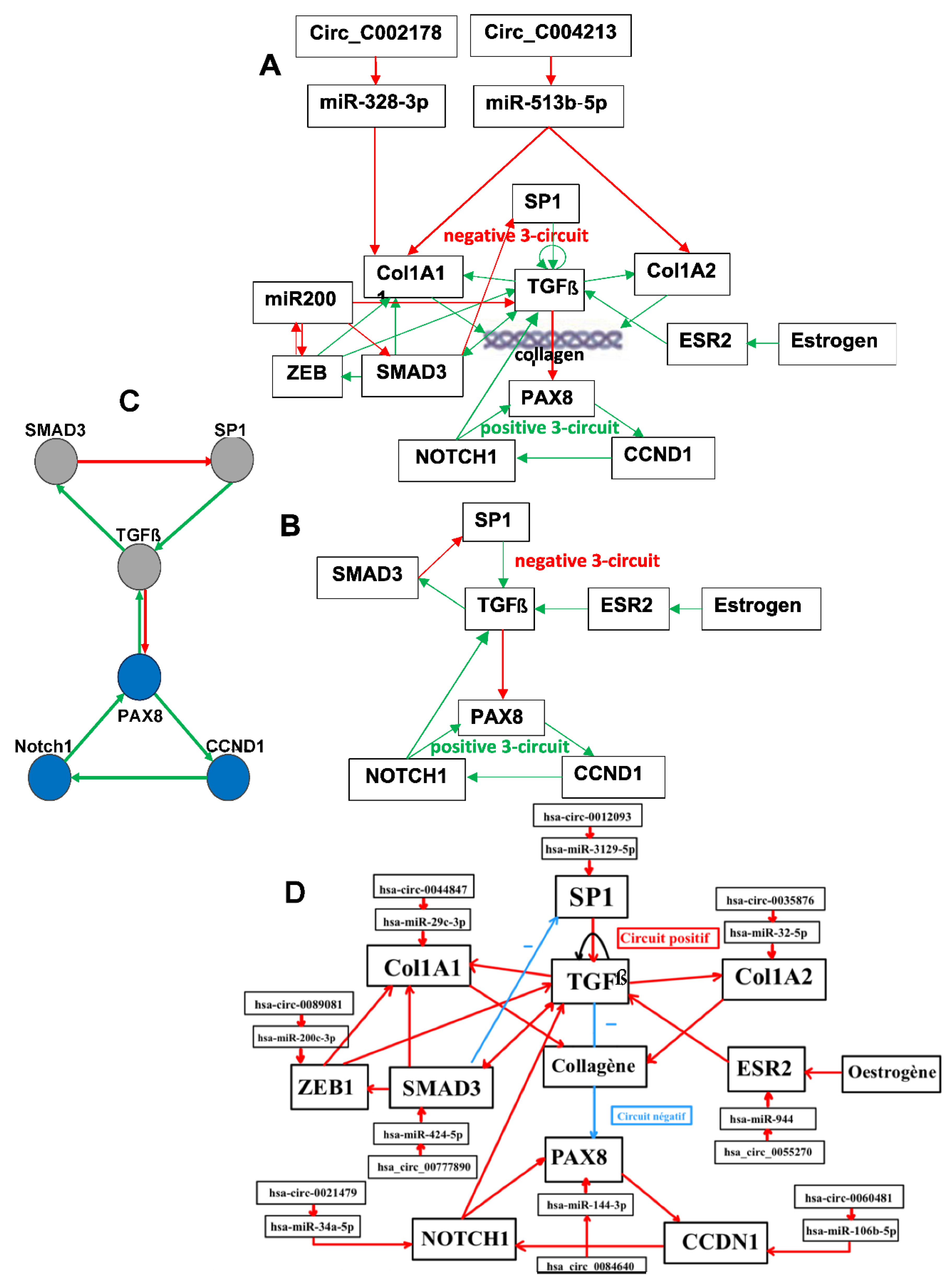 Preprints 157582 g003