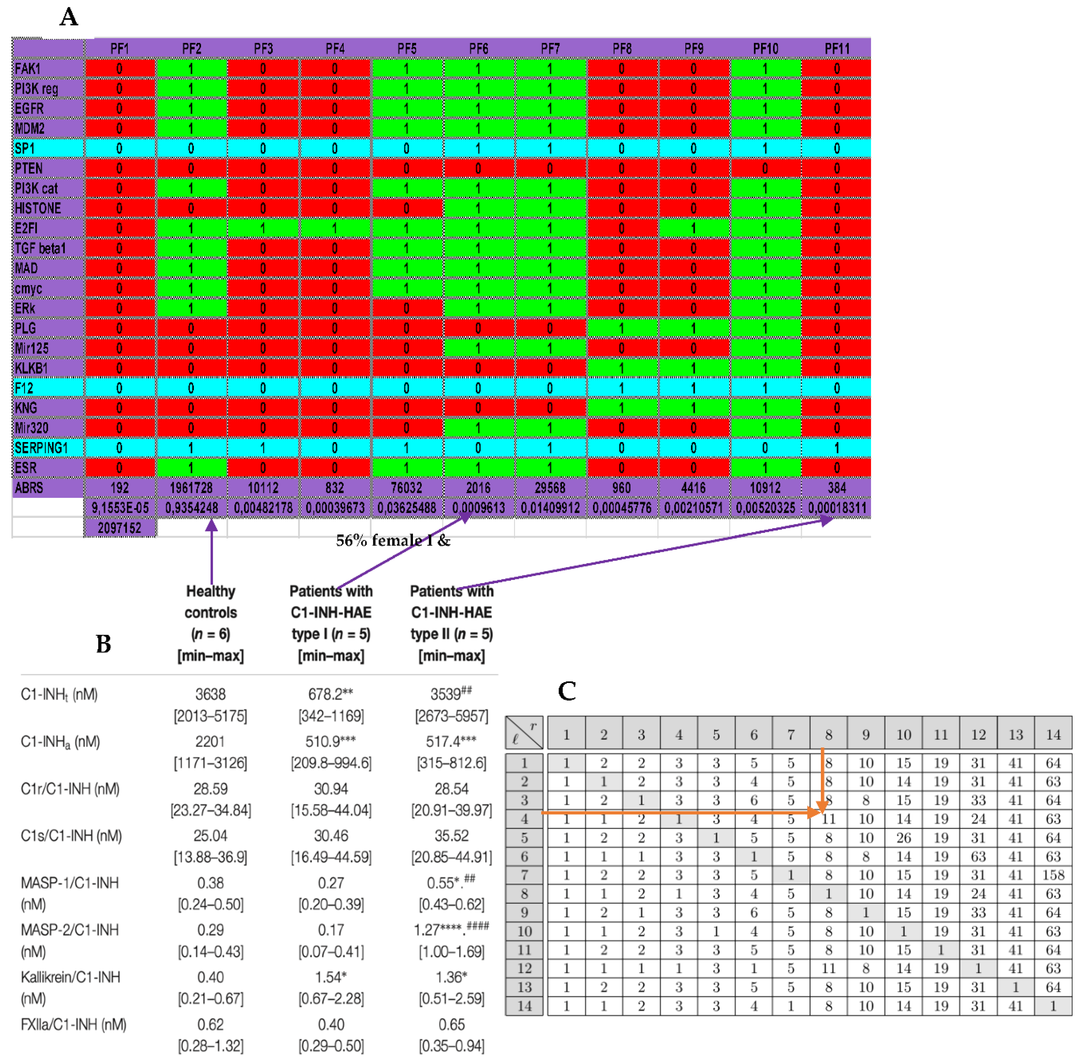 Preprints 157582 g005