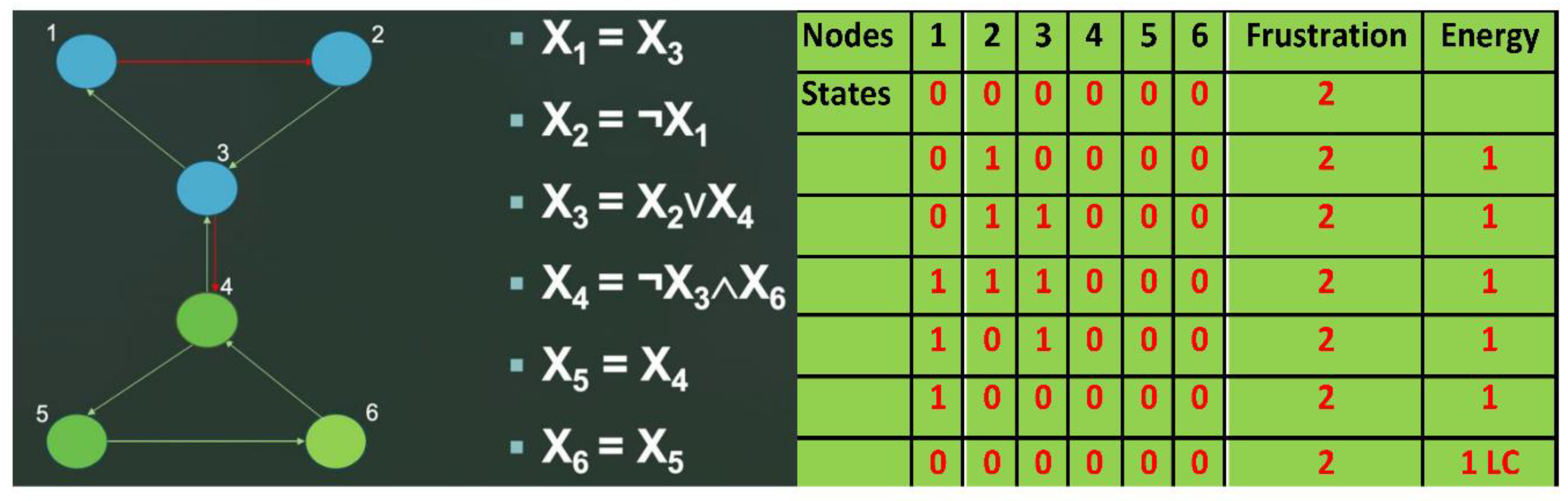 Preprints 157582 g006
