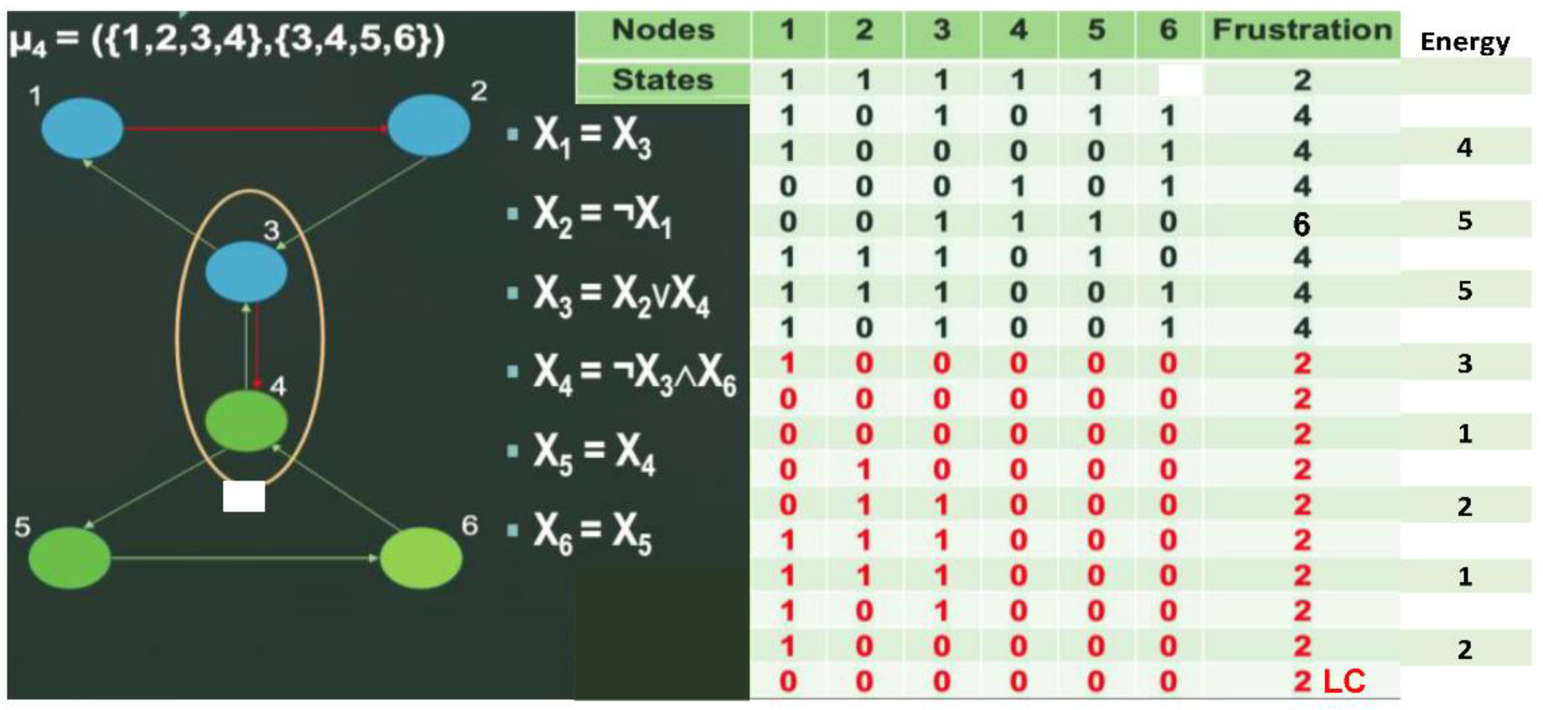 Preprints 157582 g007