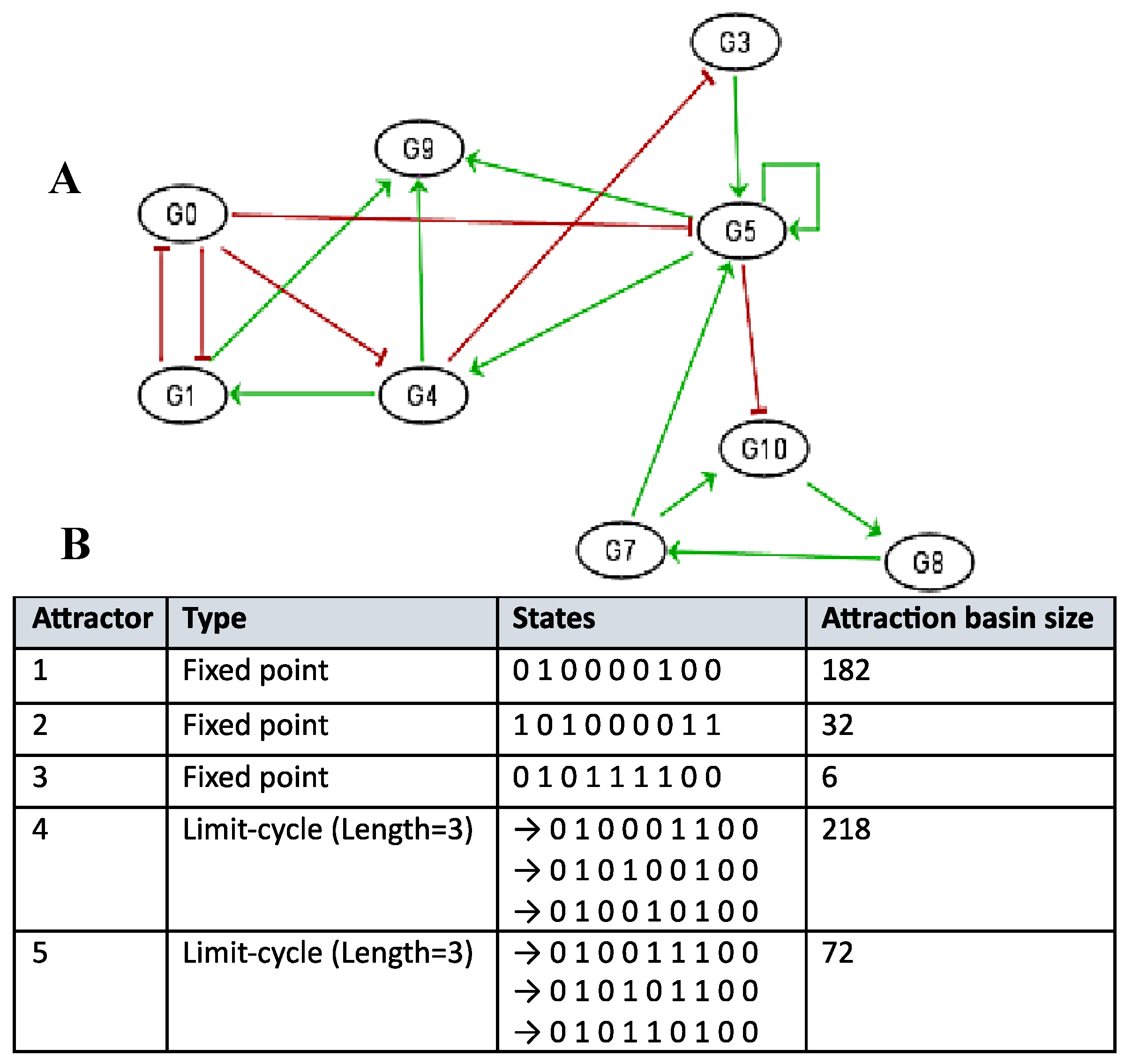 Preprints 157582 g008