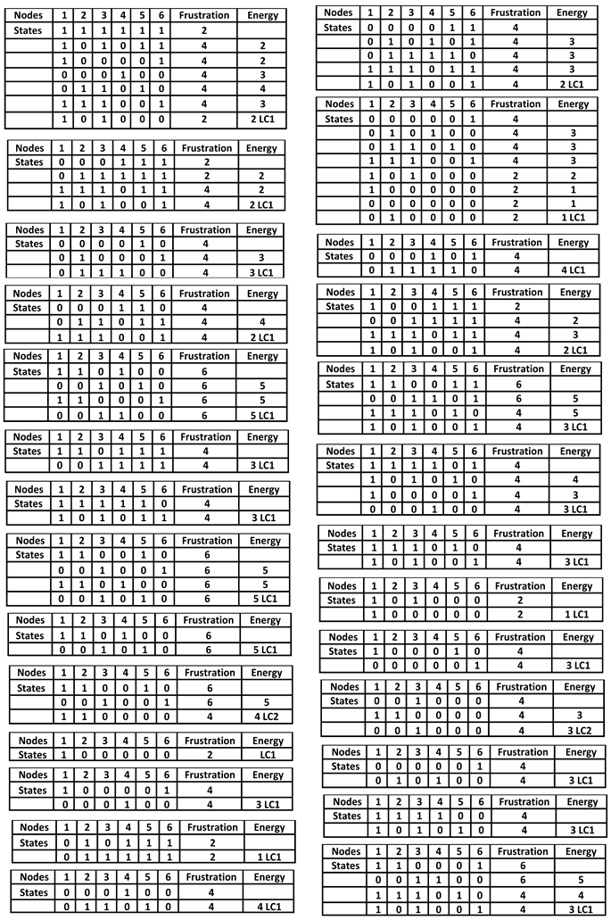 Preprints 157582 i001