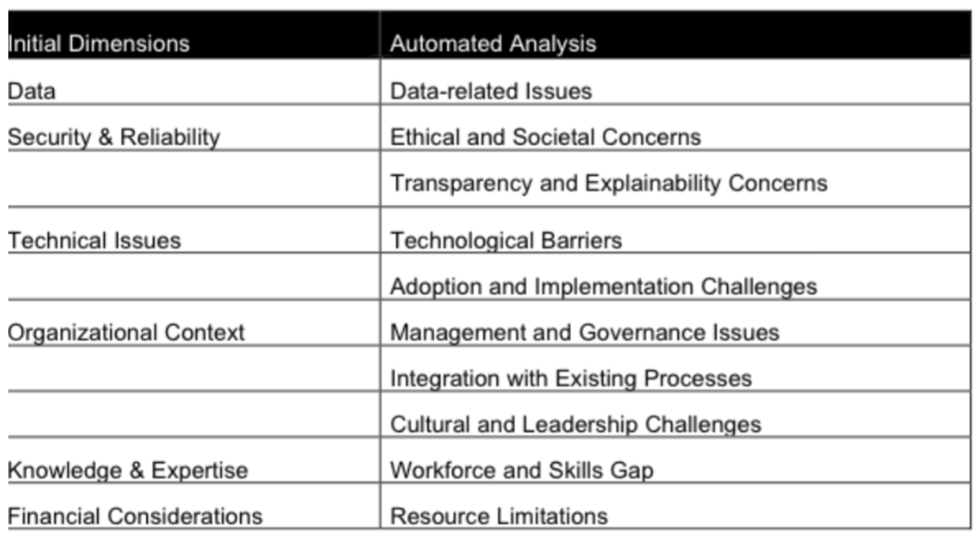 Preprints 146566 g001