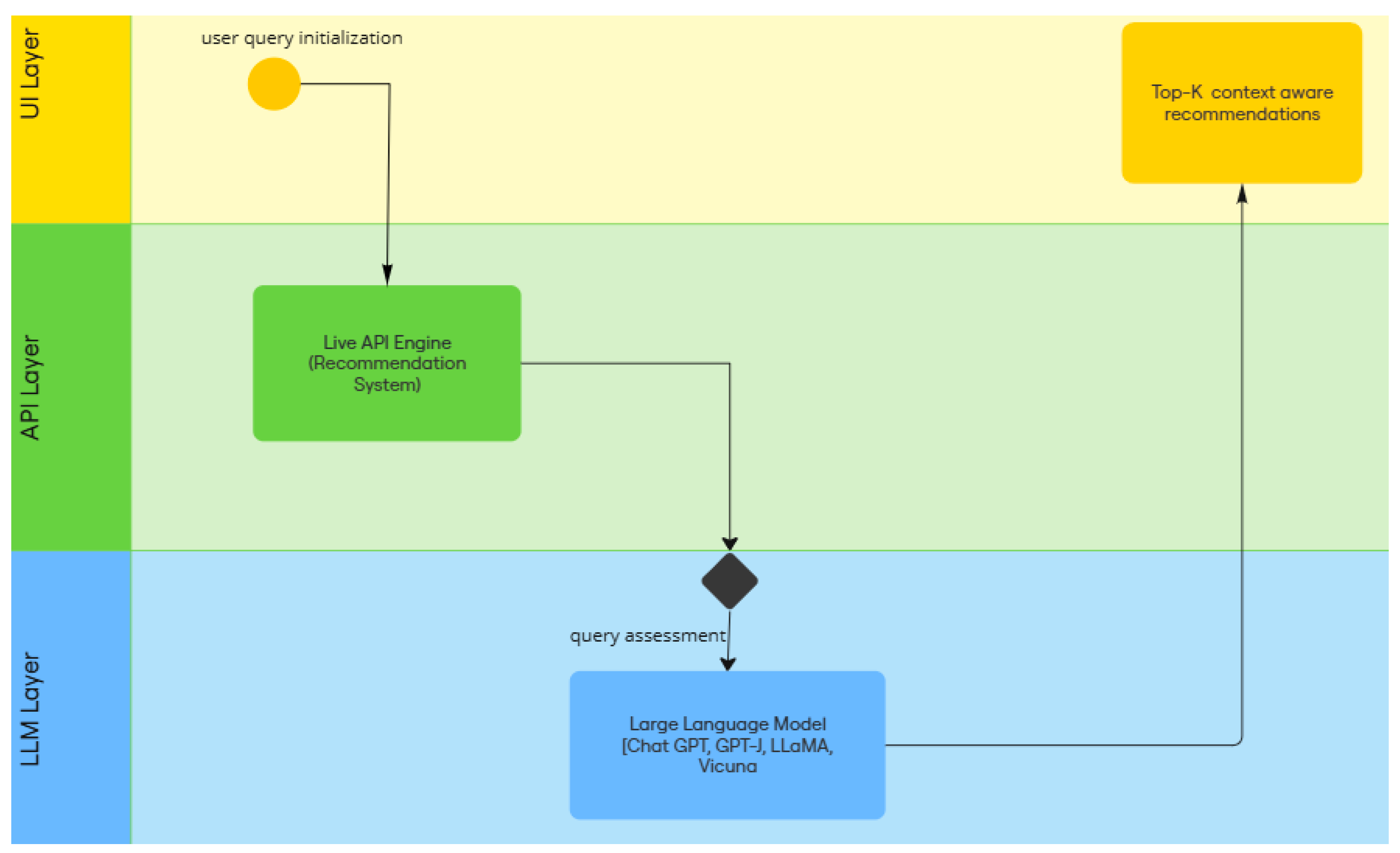Preprints 150348 g001