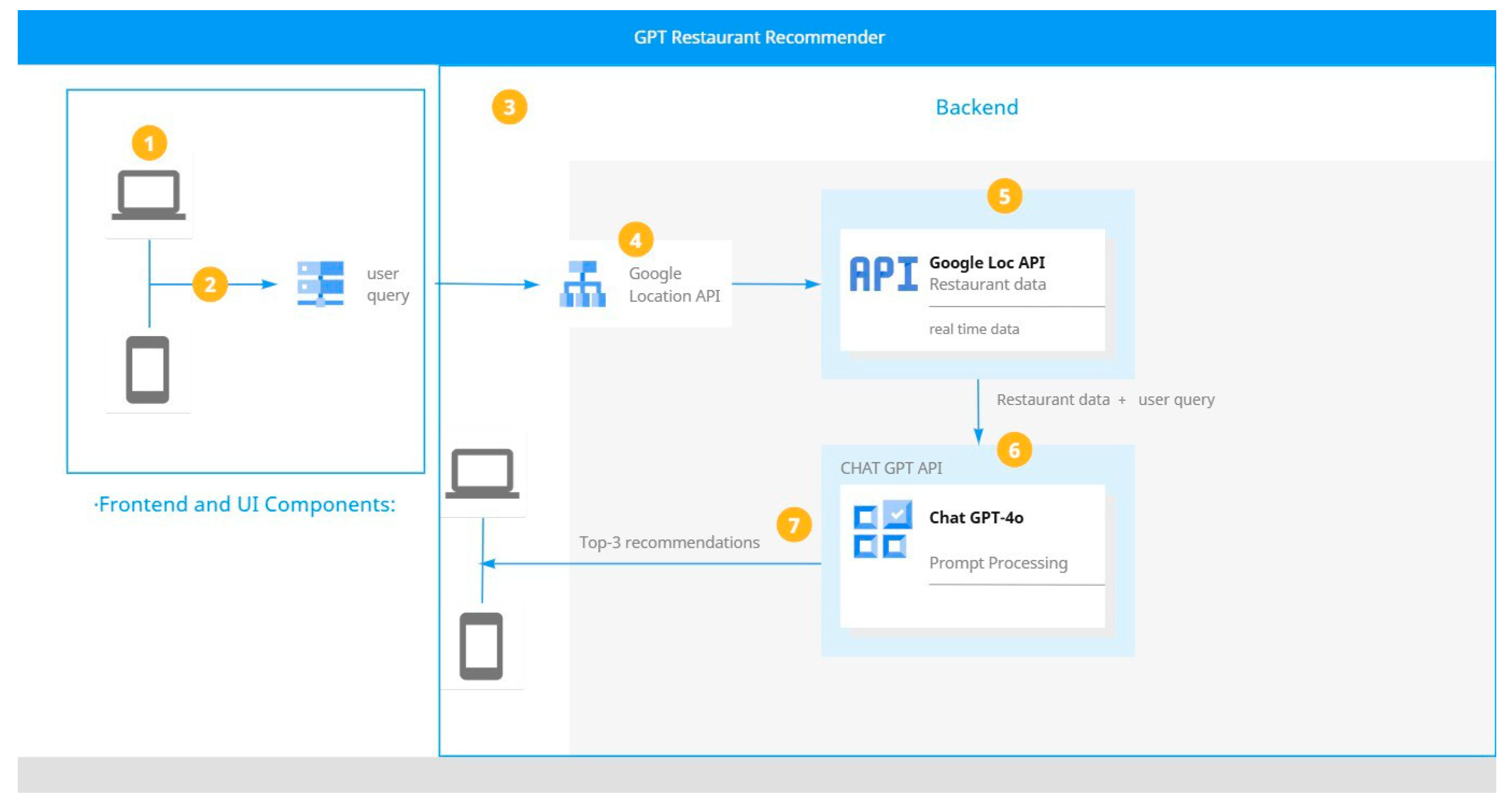 Preprints 150348 g002