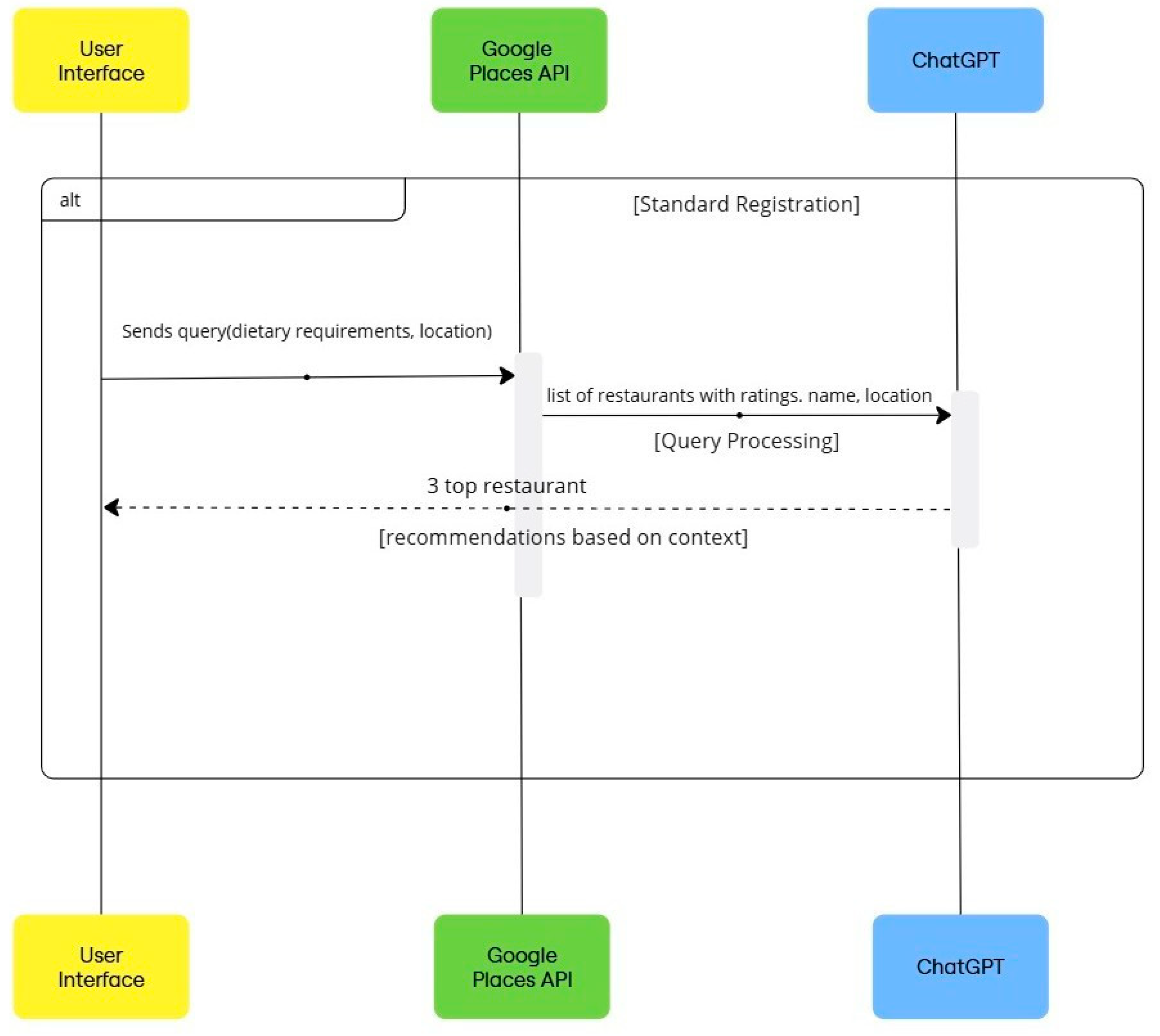 Preprints 150348 g003