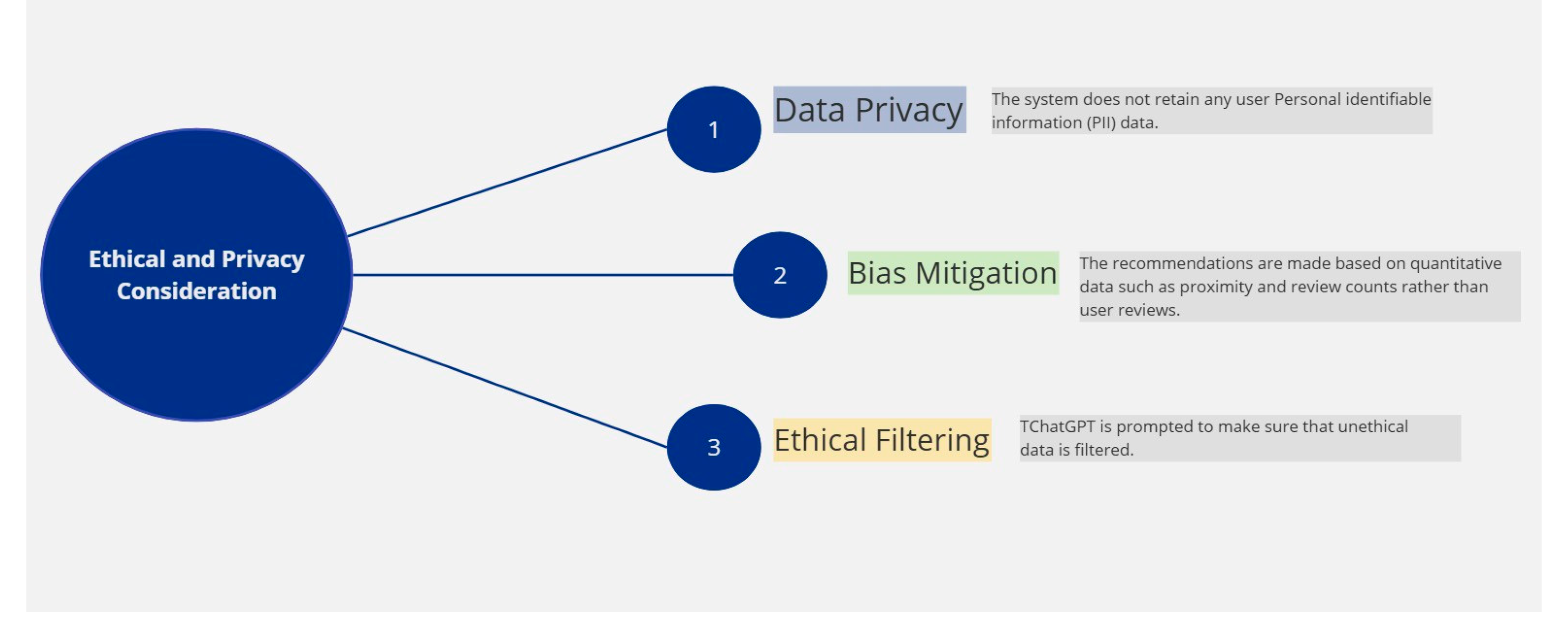 Preprints 150348 g007