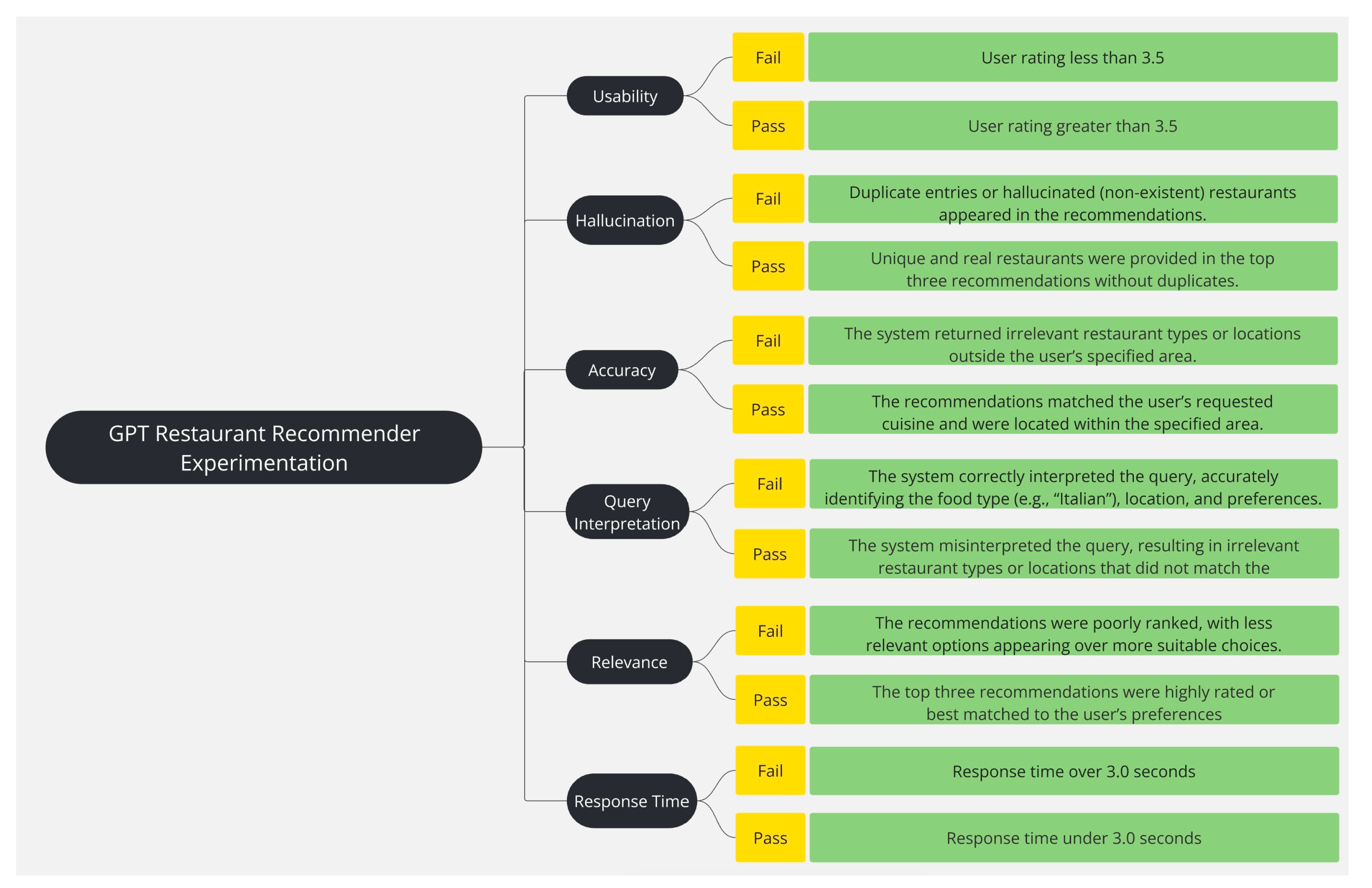 Preprints 150348 g008