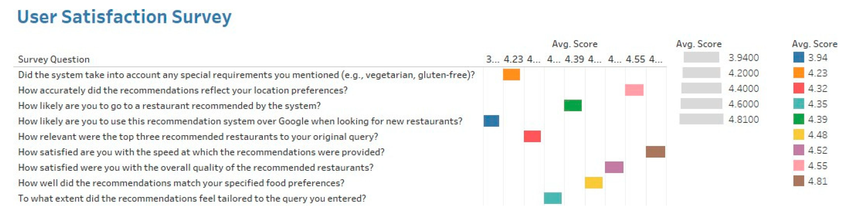 Preprints 150348 g012
