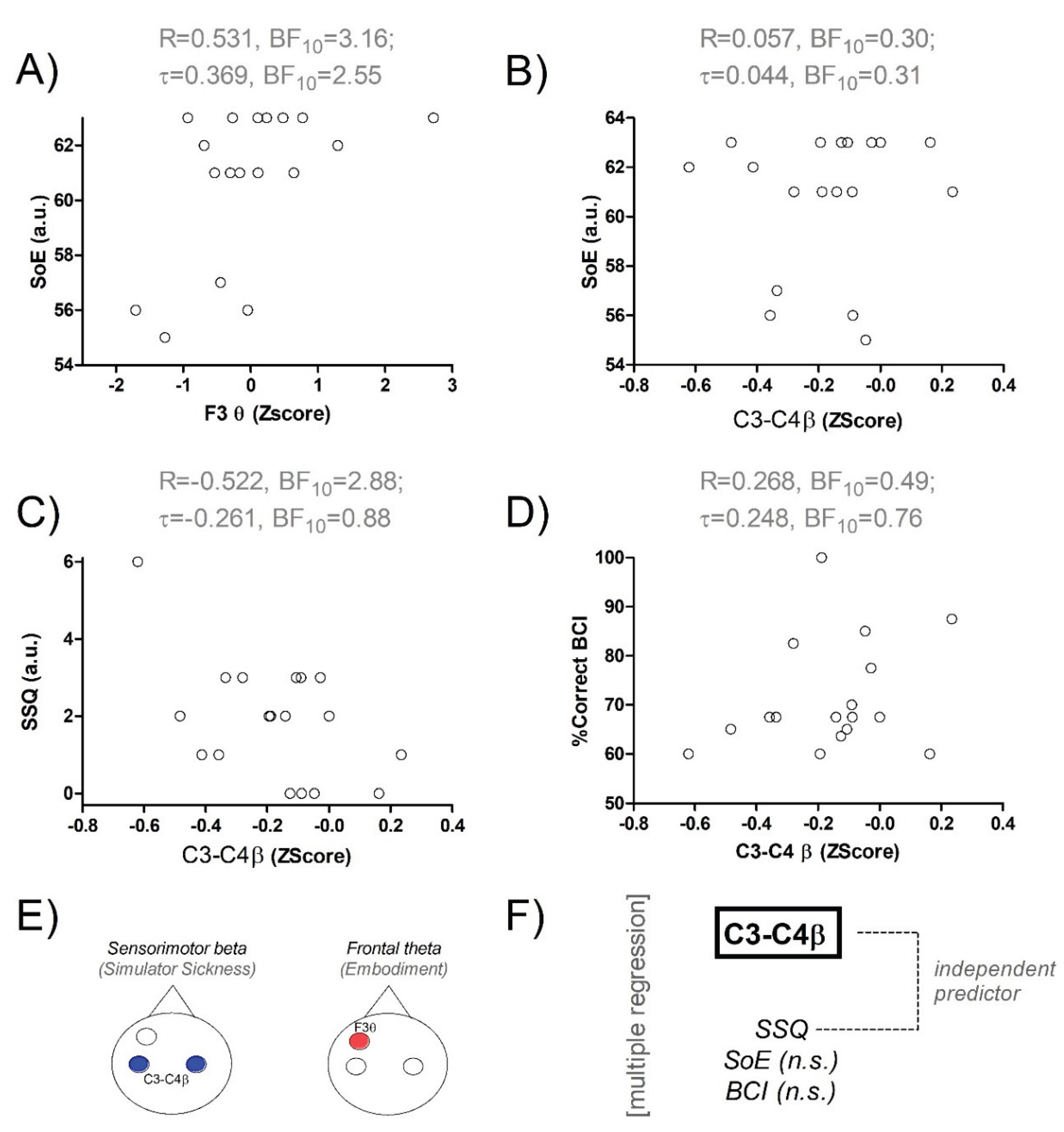 Preprints 221621 g002