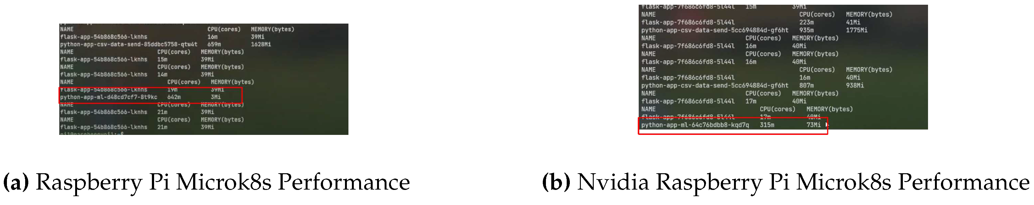 Preprints 95641 g029