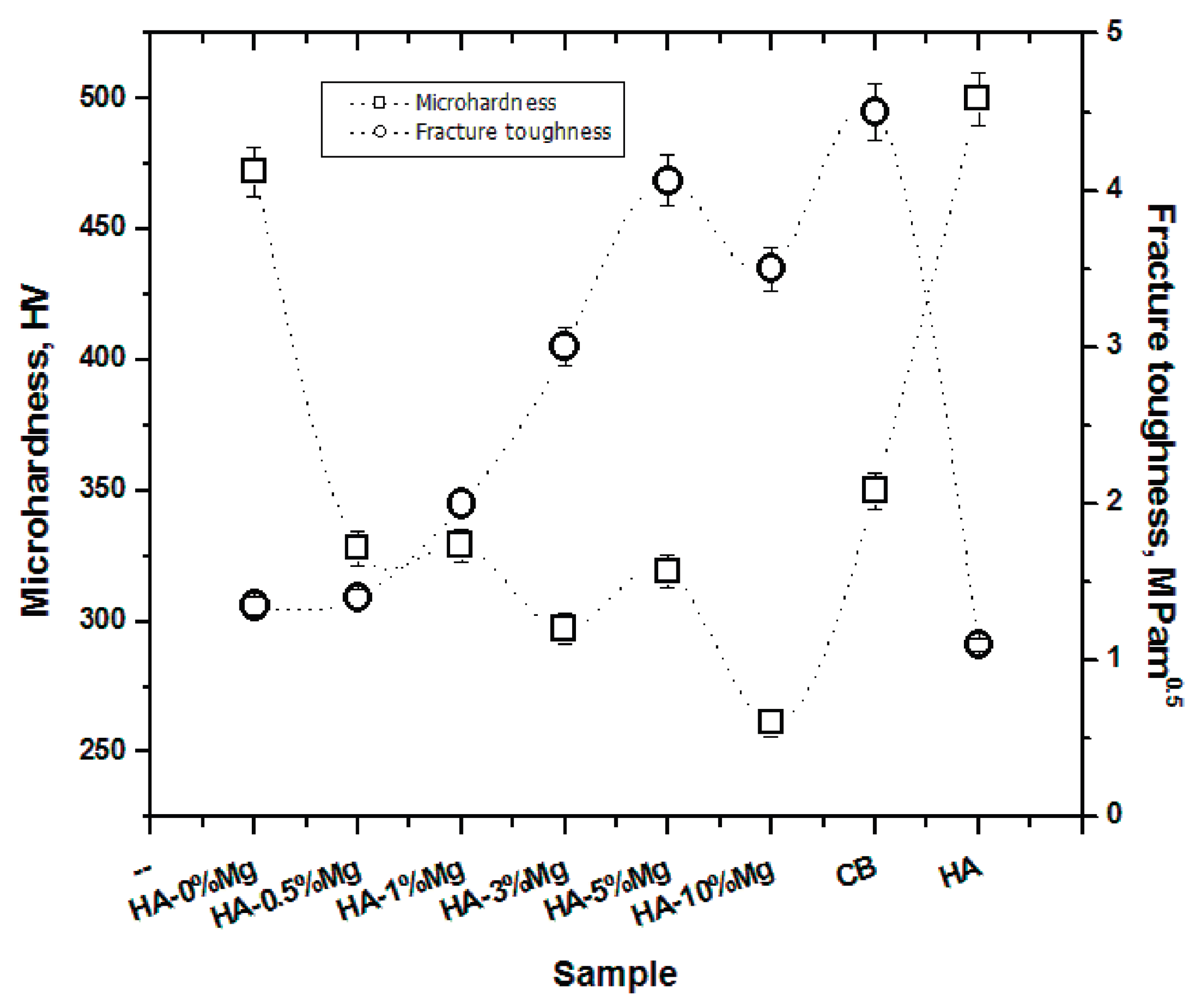 Preprints 196680 g003