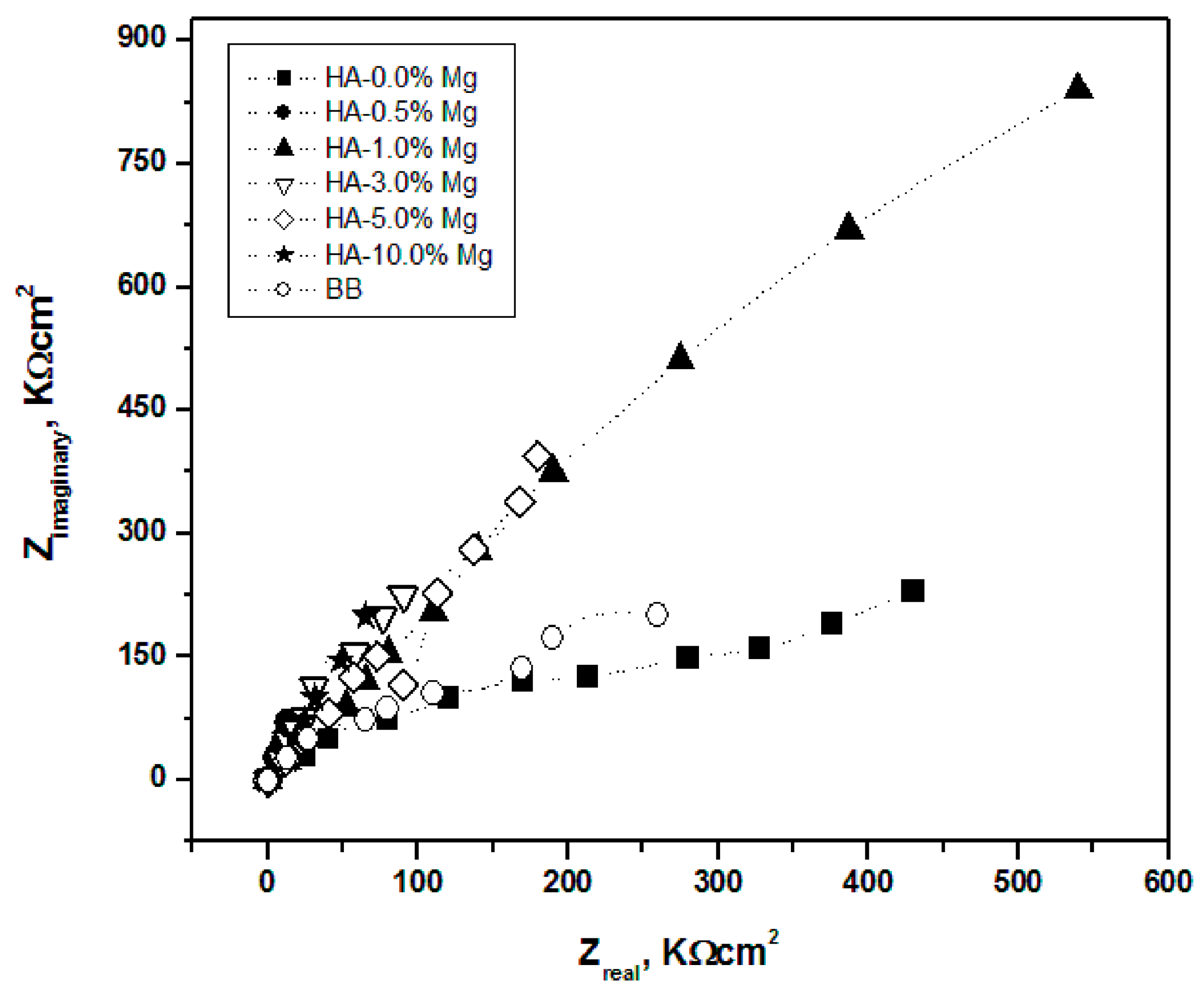 Preprints 196680 g004