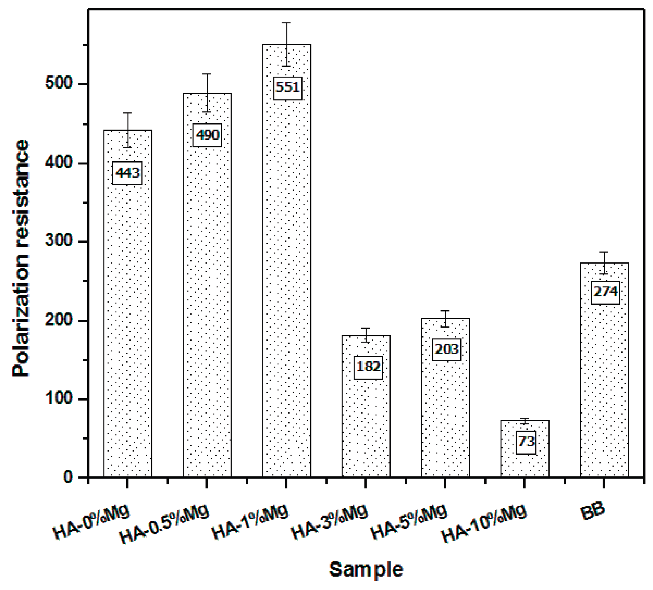Preprints 196680 g005