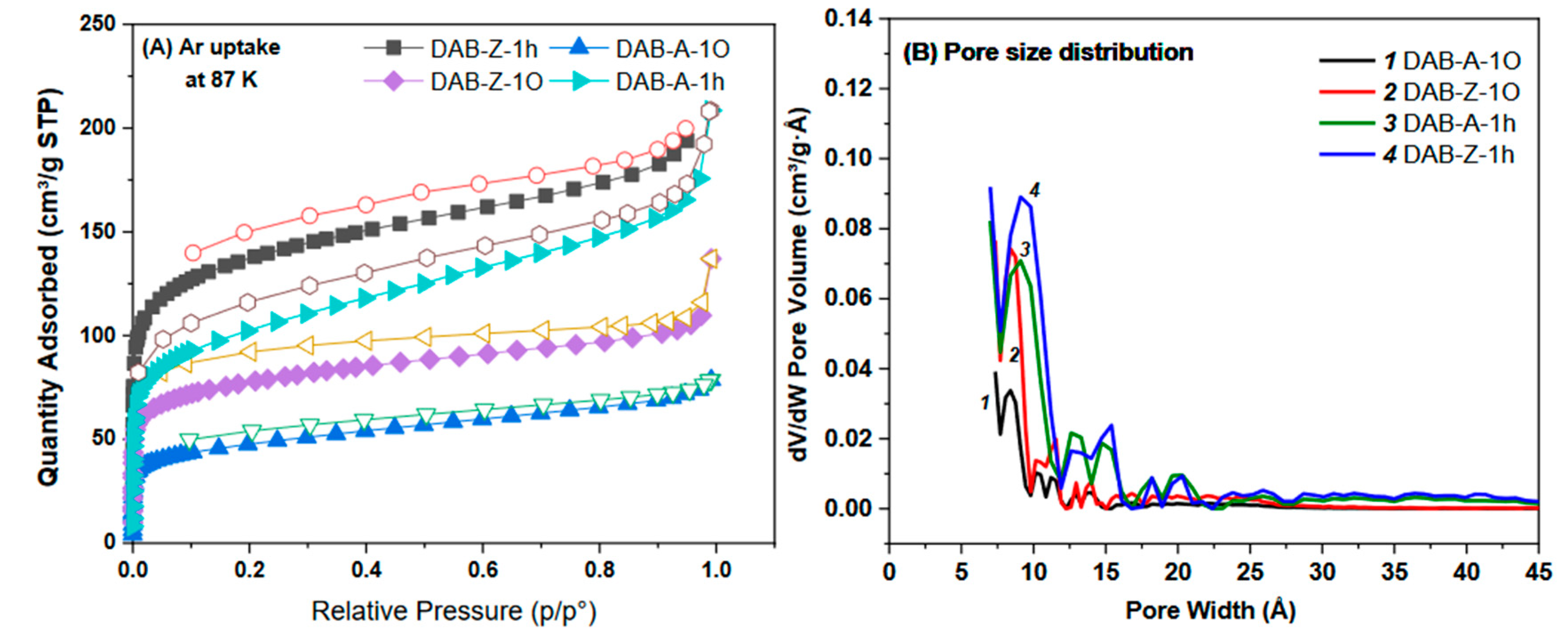 Preprints 87770 g005