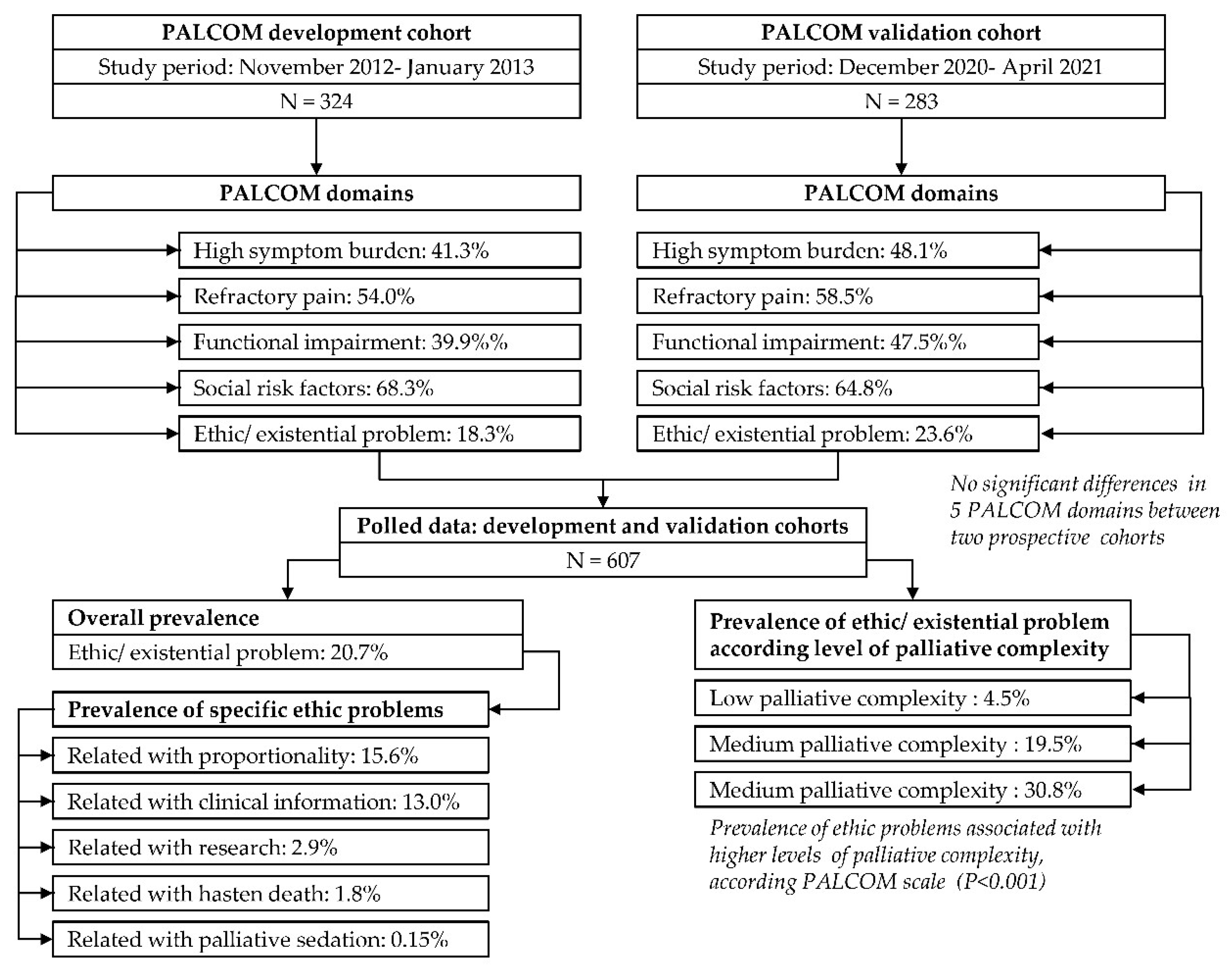 Preprints 149839 g001