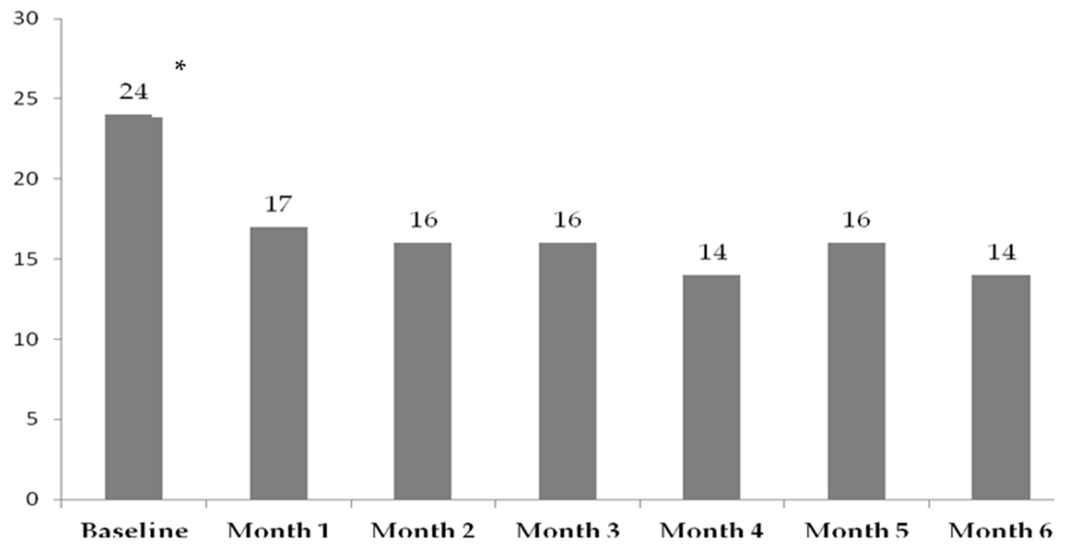 Preprints 149839 g002