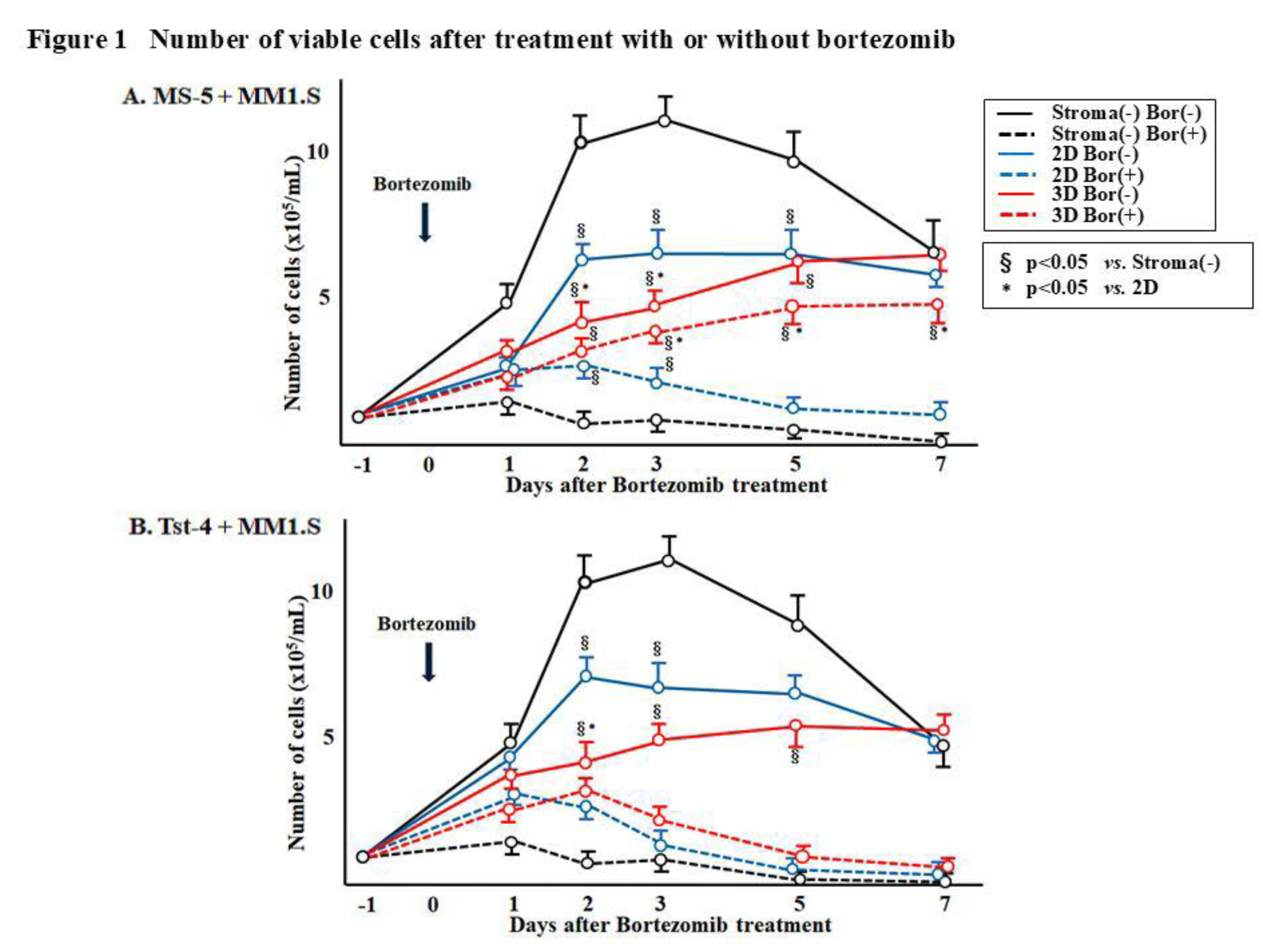 Preprints 180257 g001